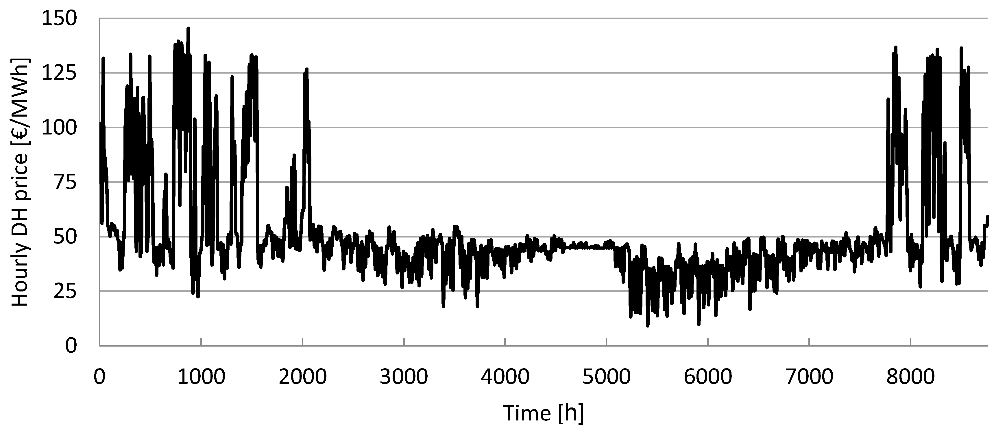 Energies 12 01678 g002