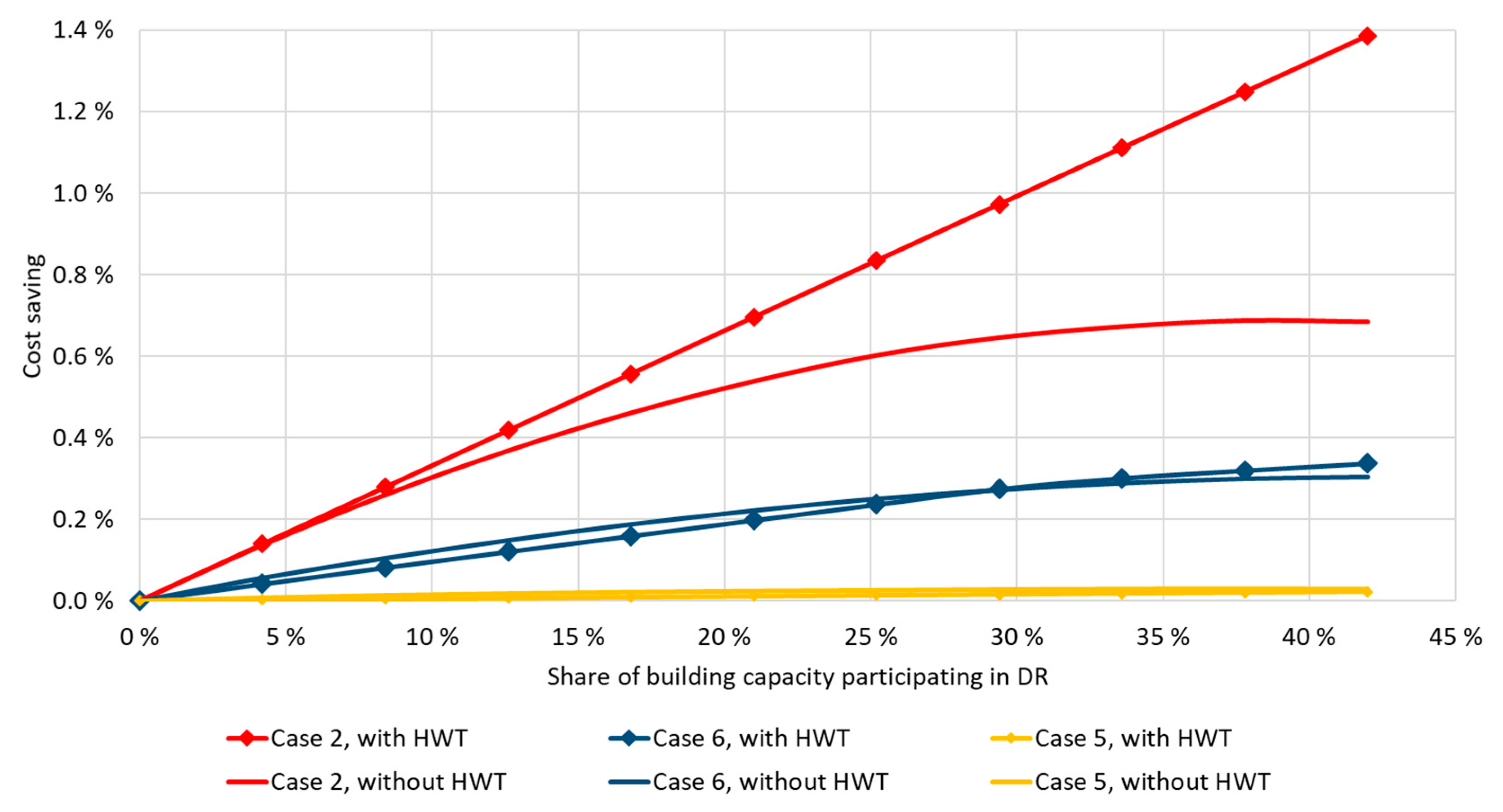 Energies 12 01678 g004