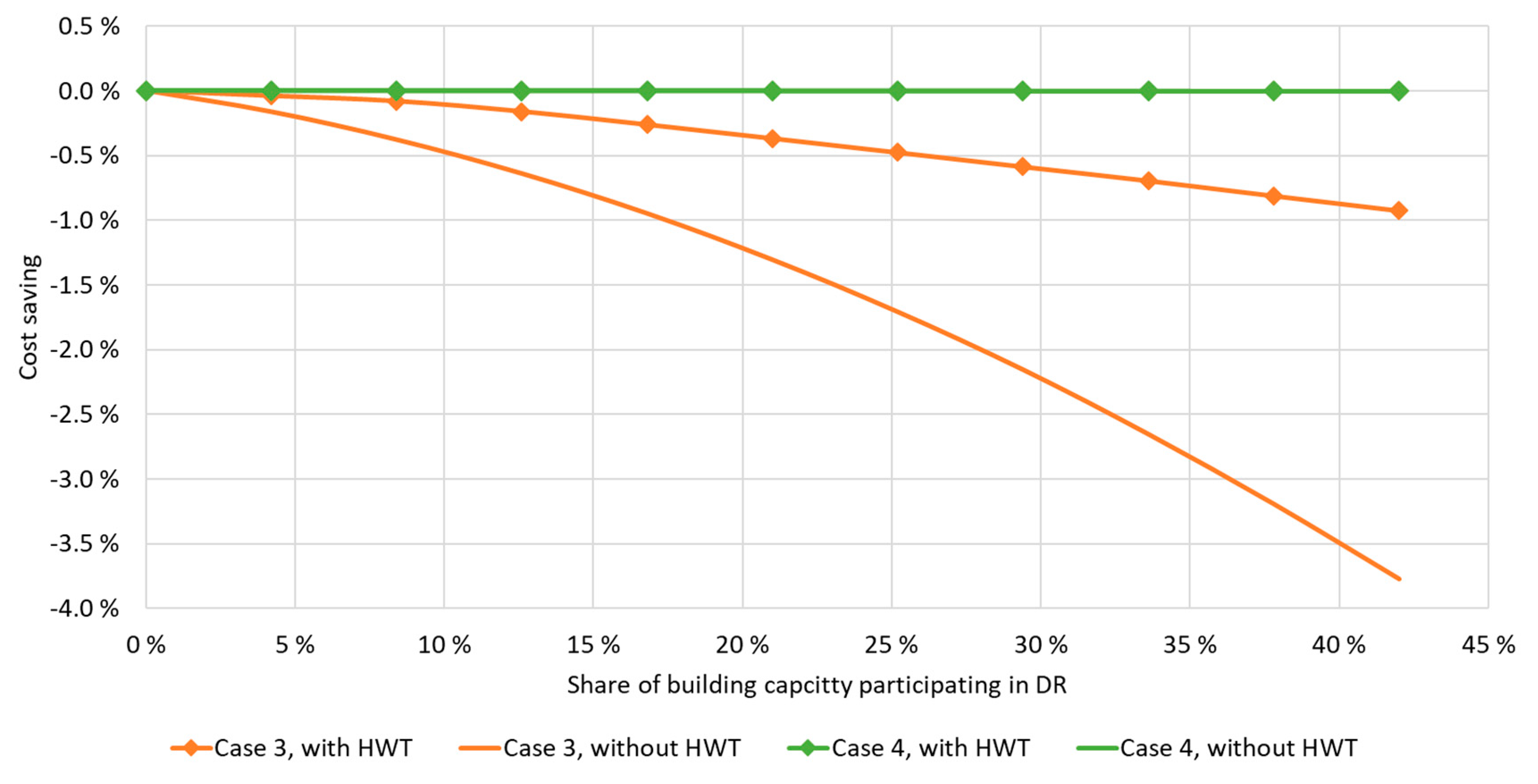 Energies 12 01678 g005
