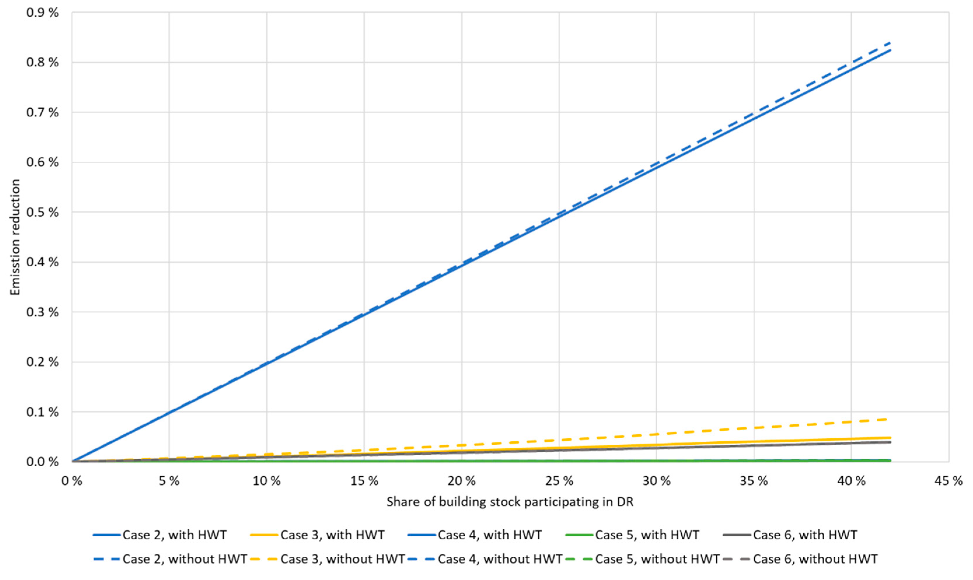 Energies 12 01678 g006