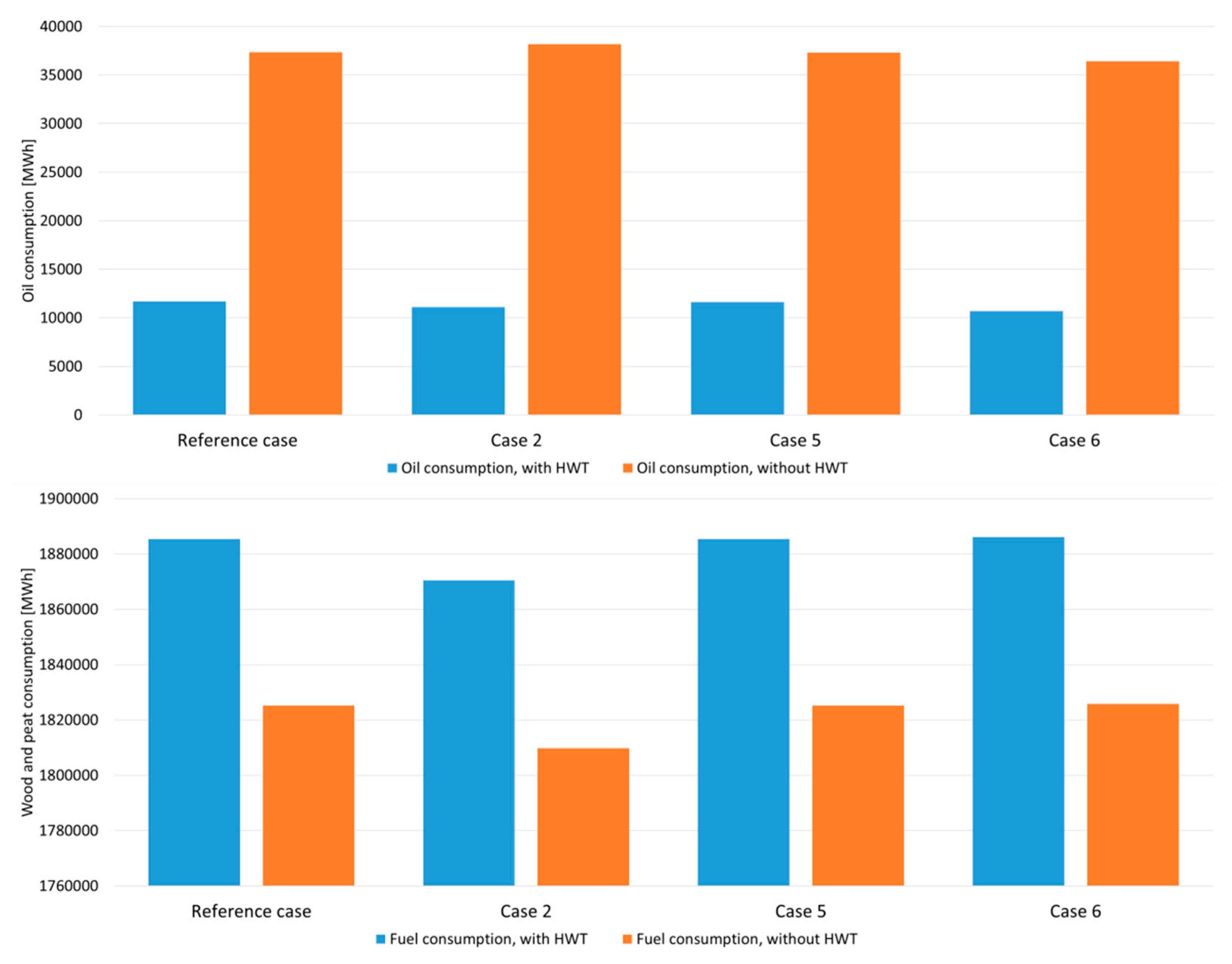 Energies 12 01678 g007
