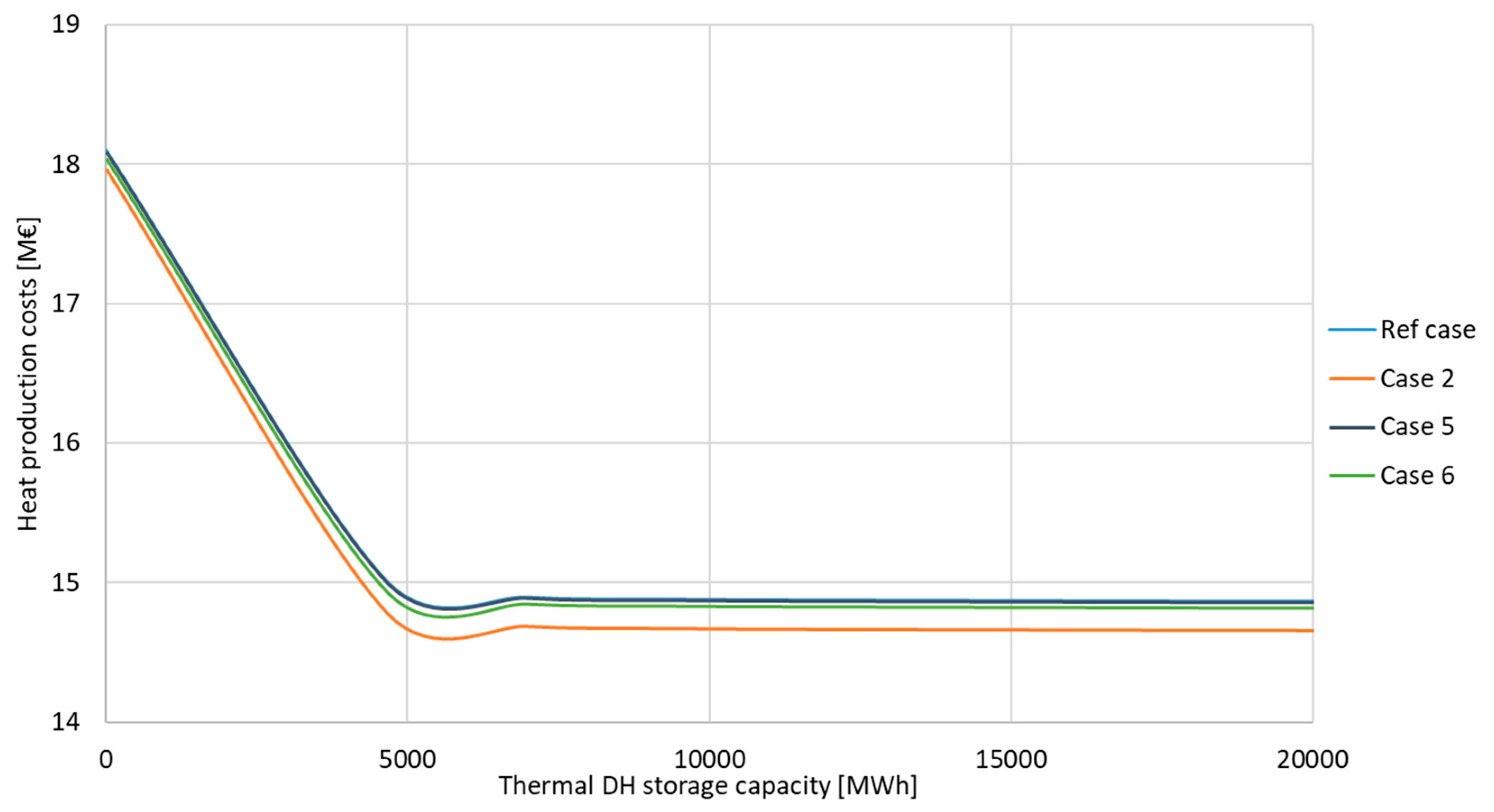 Energies 12 01678 g008