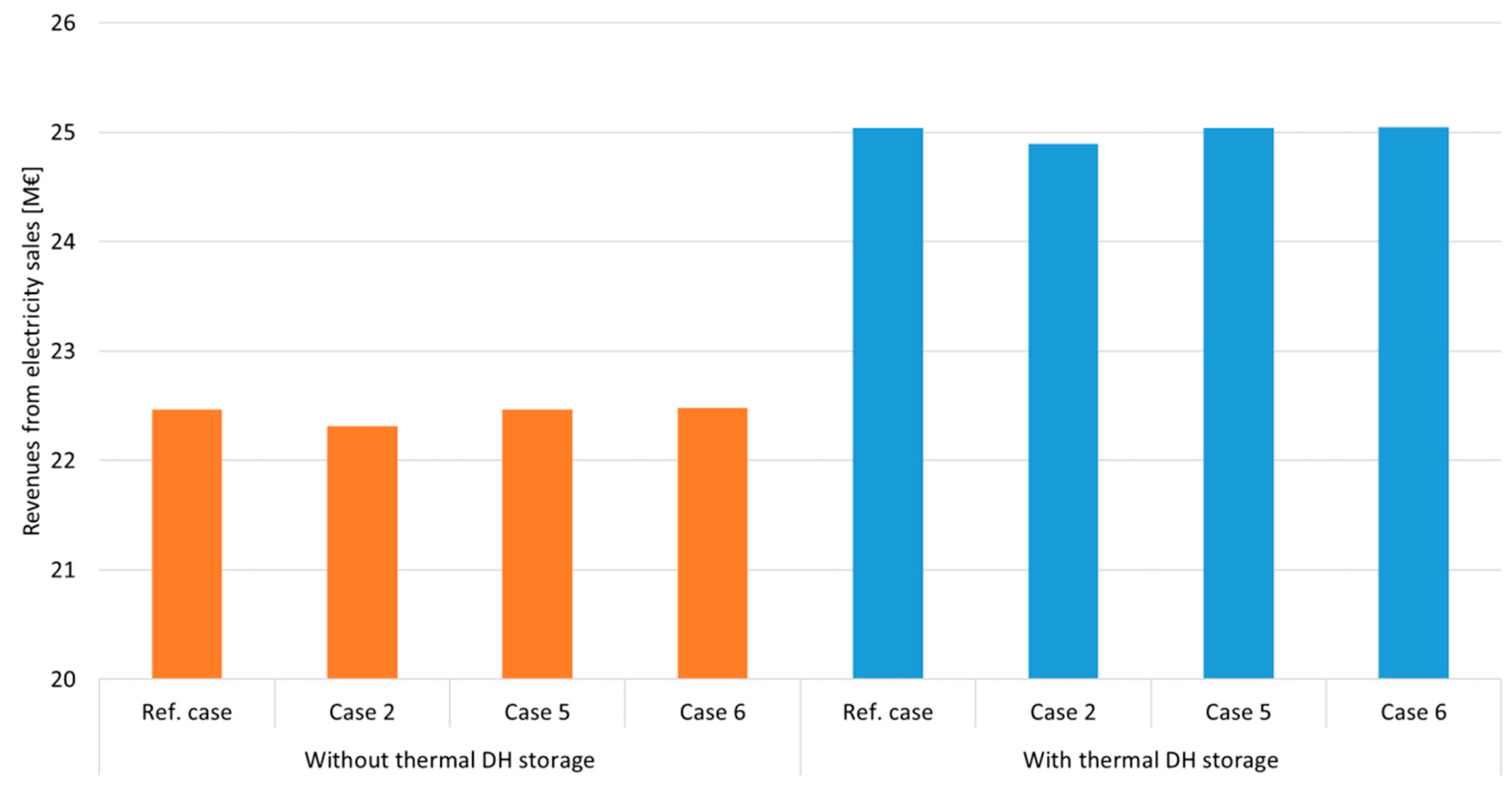 Energies 12 01678 g009