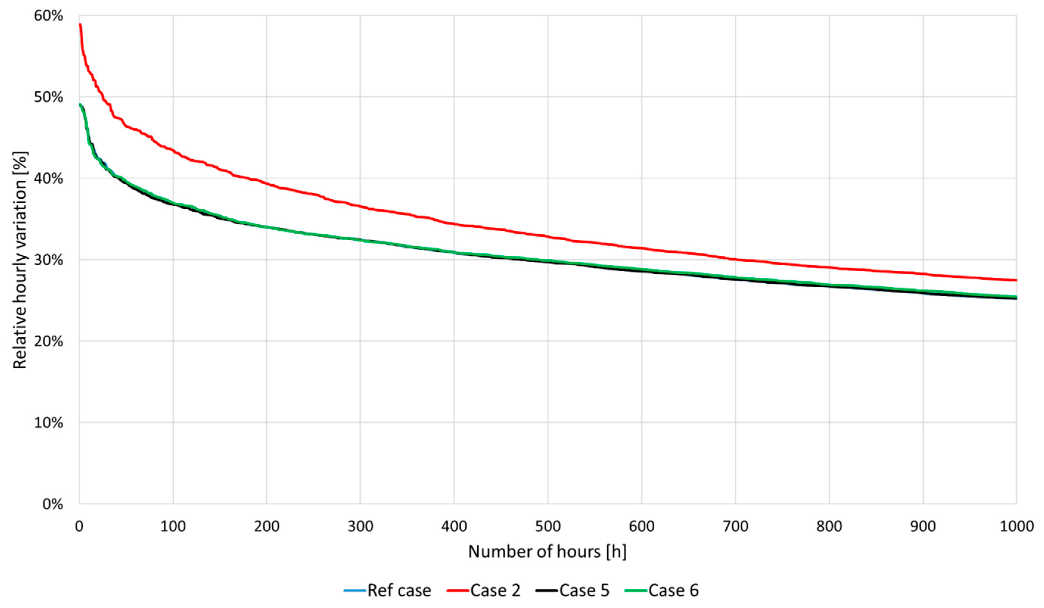 Energies 12 01678 g010
