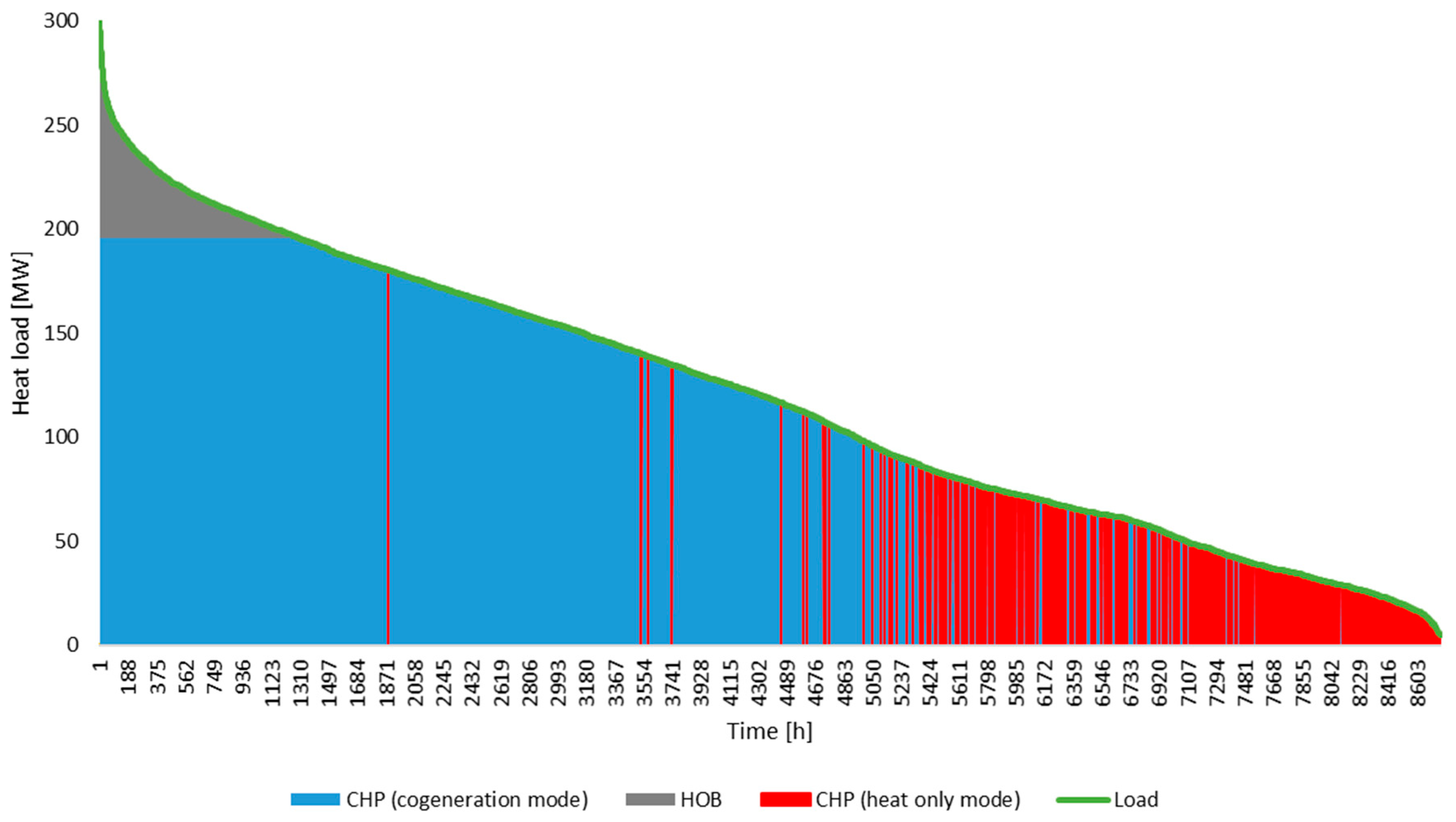 Energies 12 01678 g0a2