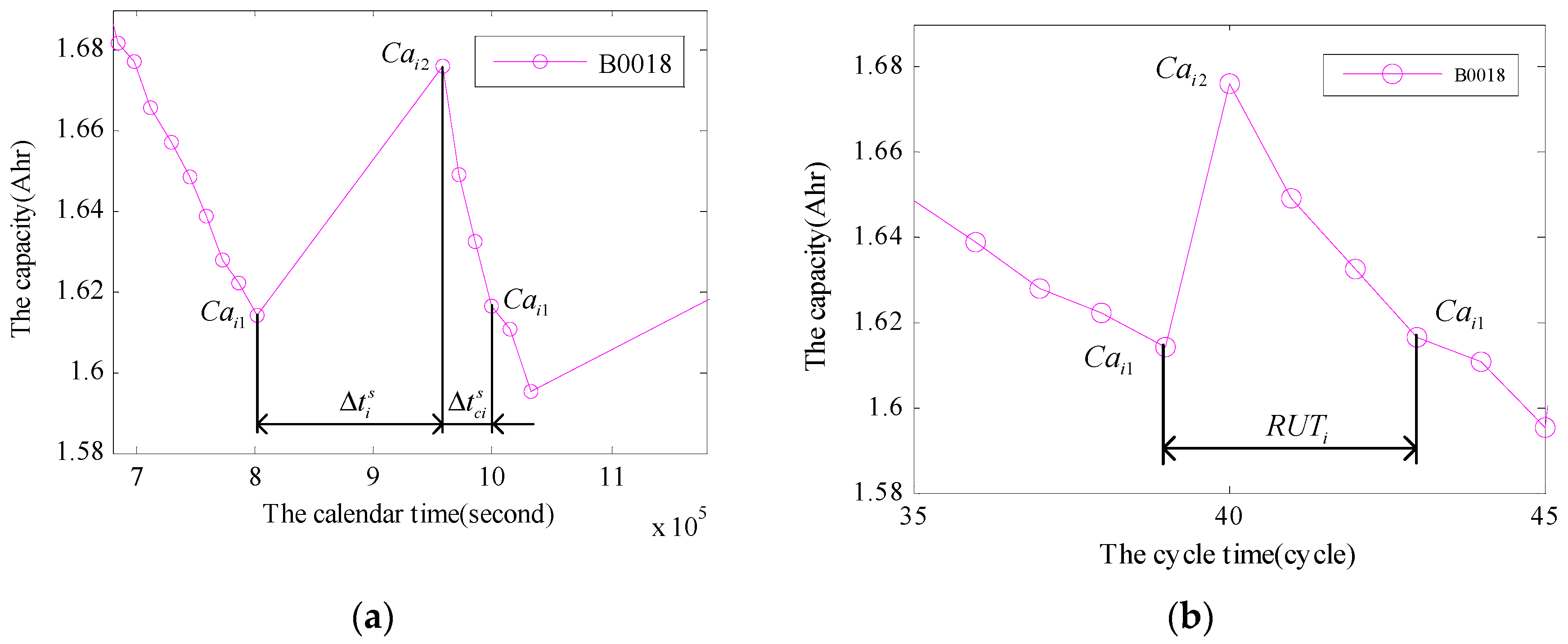 Energies 12 01685 g002 Energies 12 01685 g002