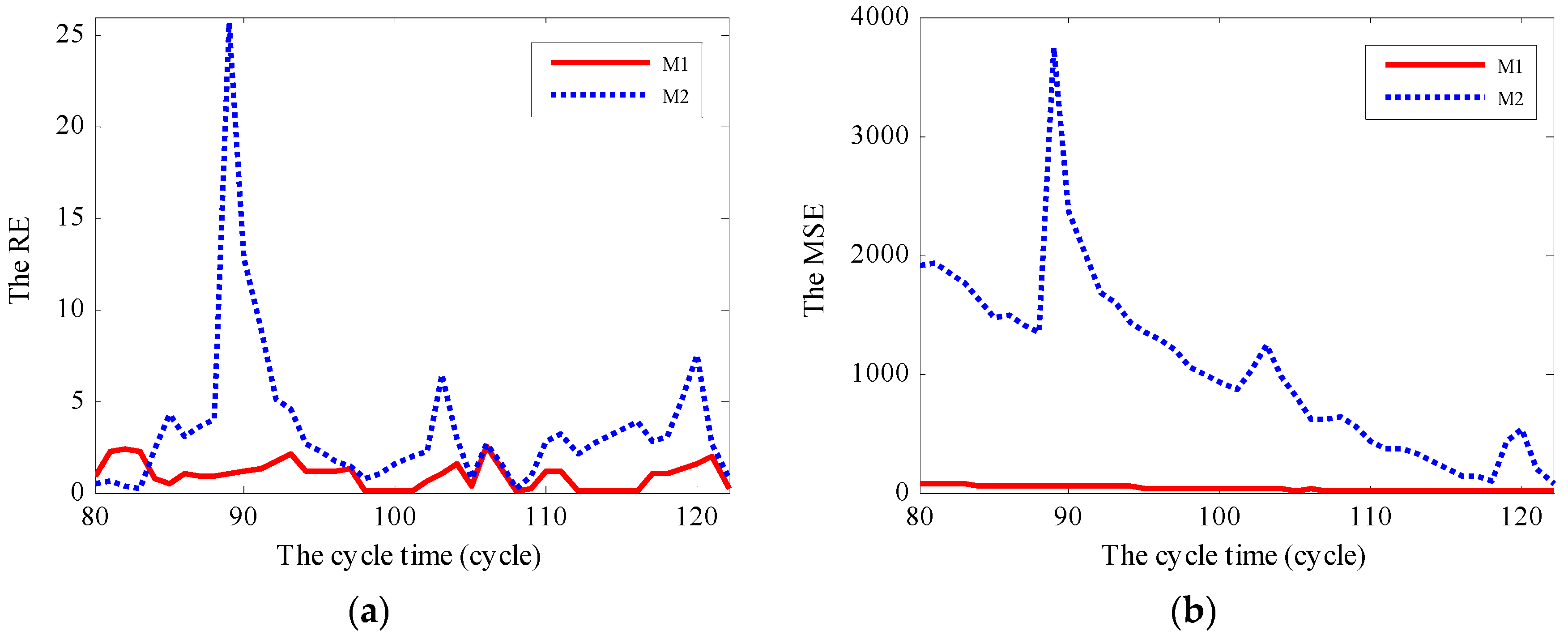 Energies 12 01685 g009 Energies 12 01685 g009