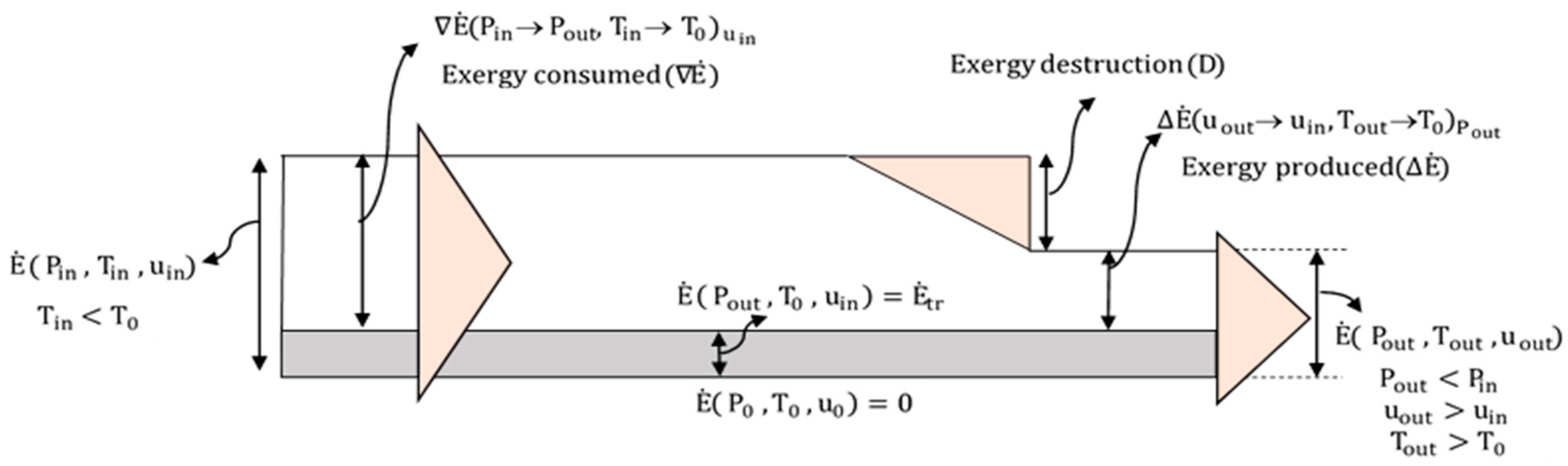 Energies 12 01686 g004 550