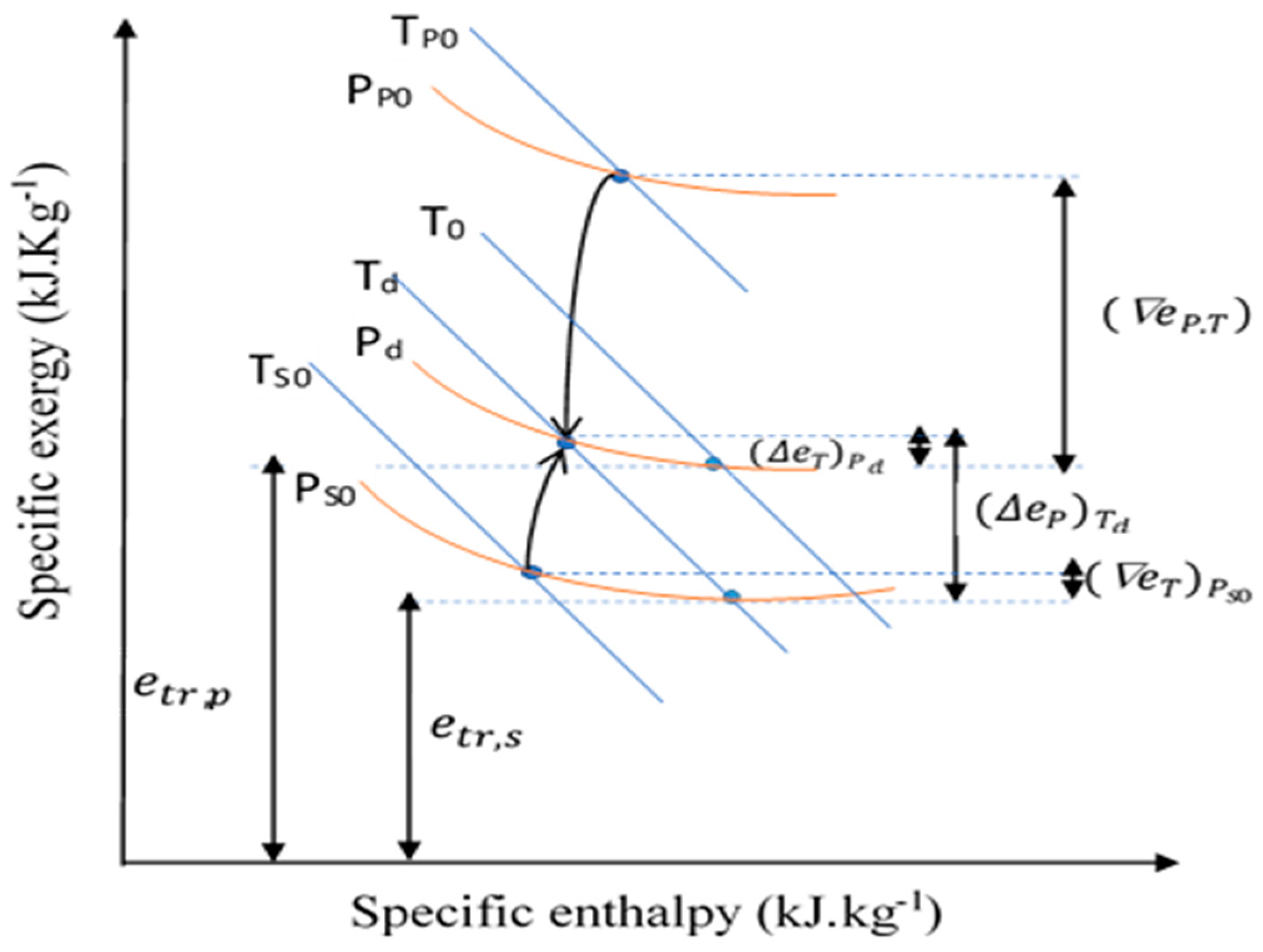 Energies 12 01686 g005 550