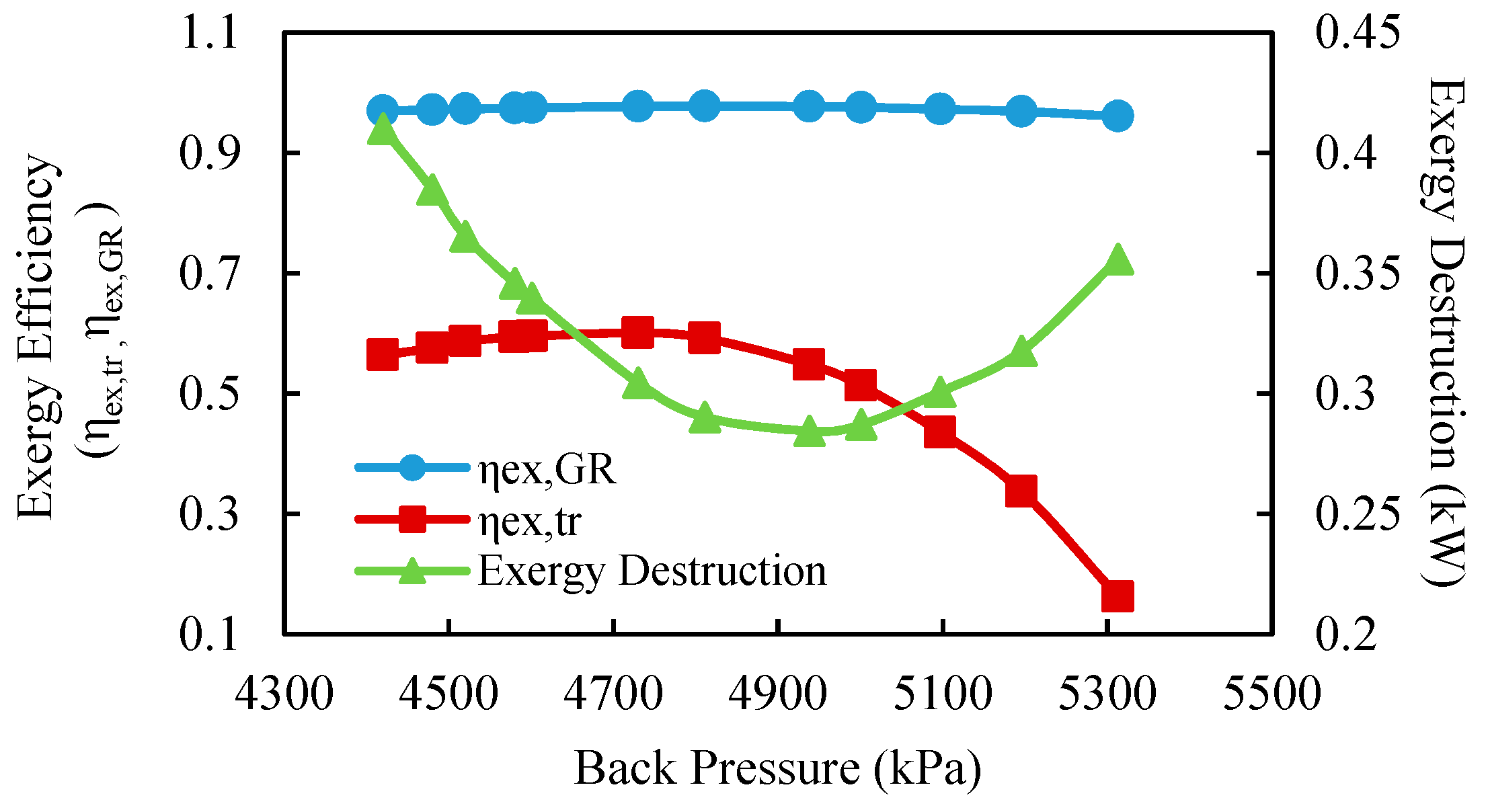 Energies 12 01686 g006 550
