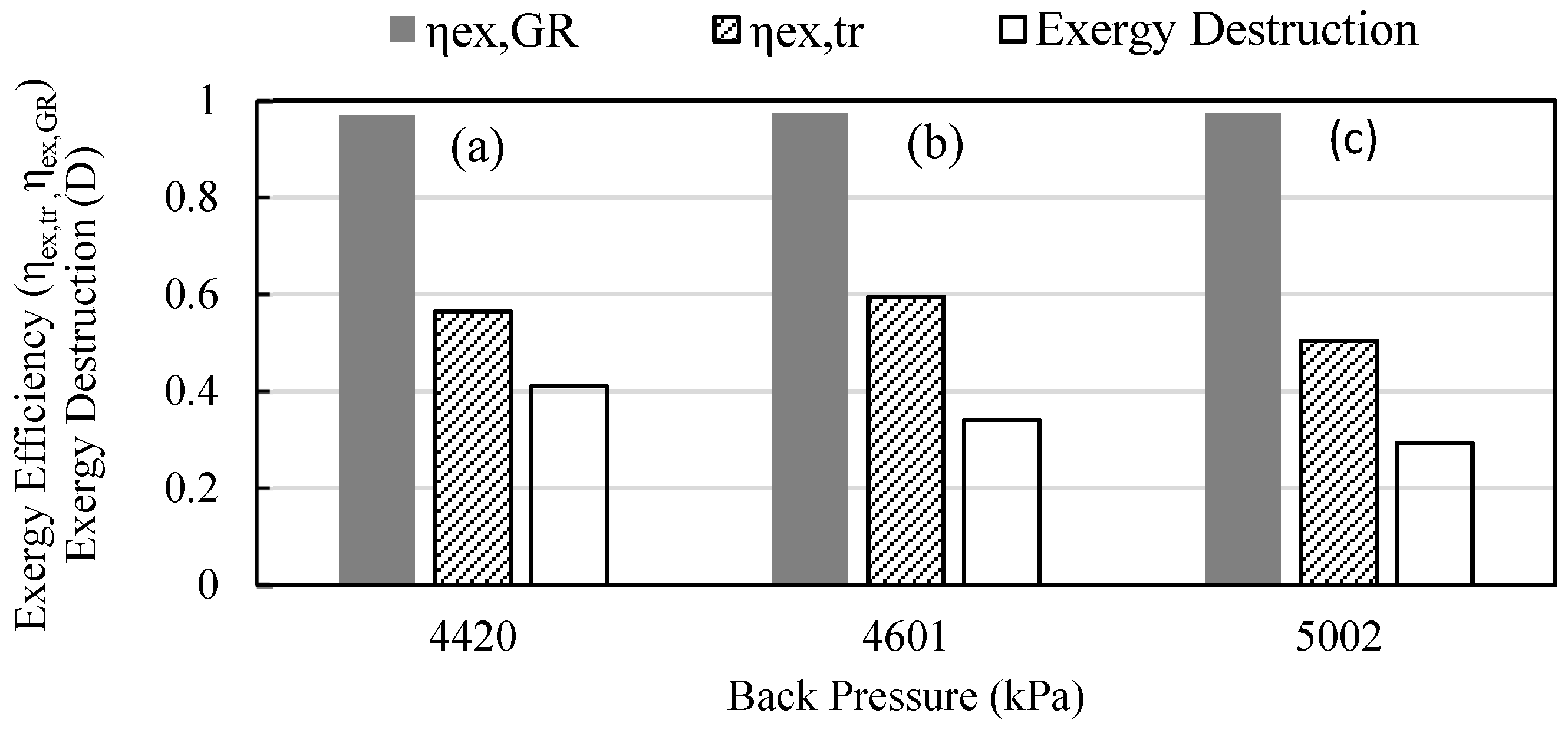 Energies 12 01686 g007 550