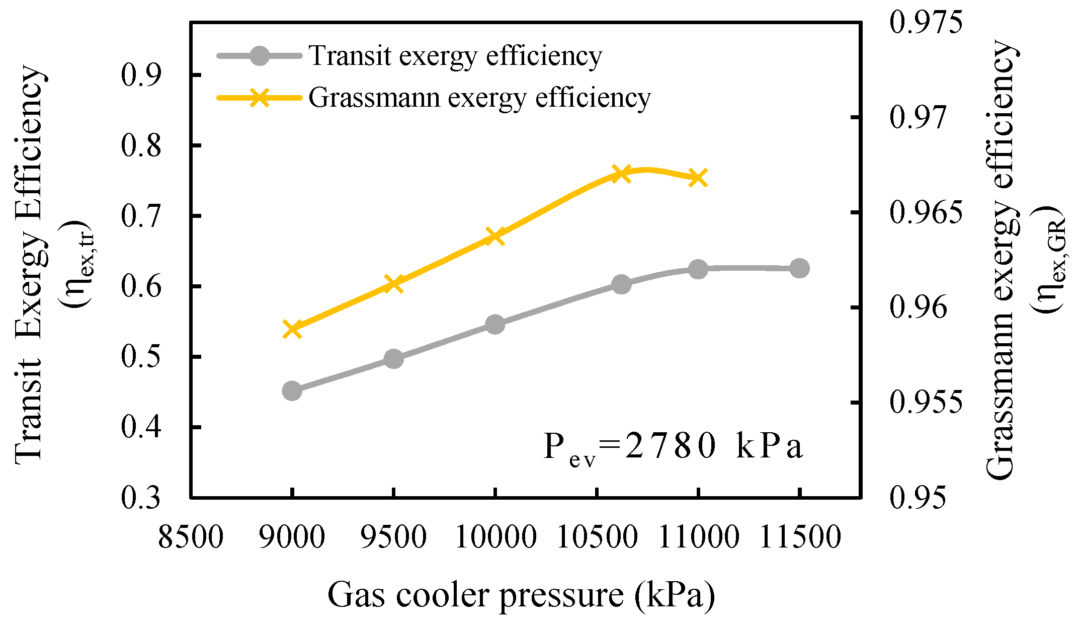Energies 12 01686 g008 550