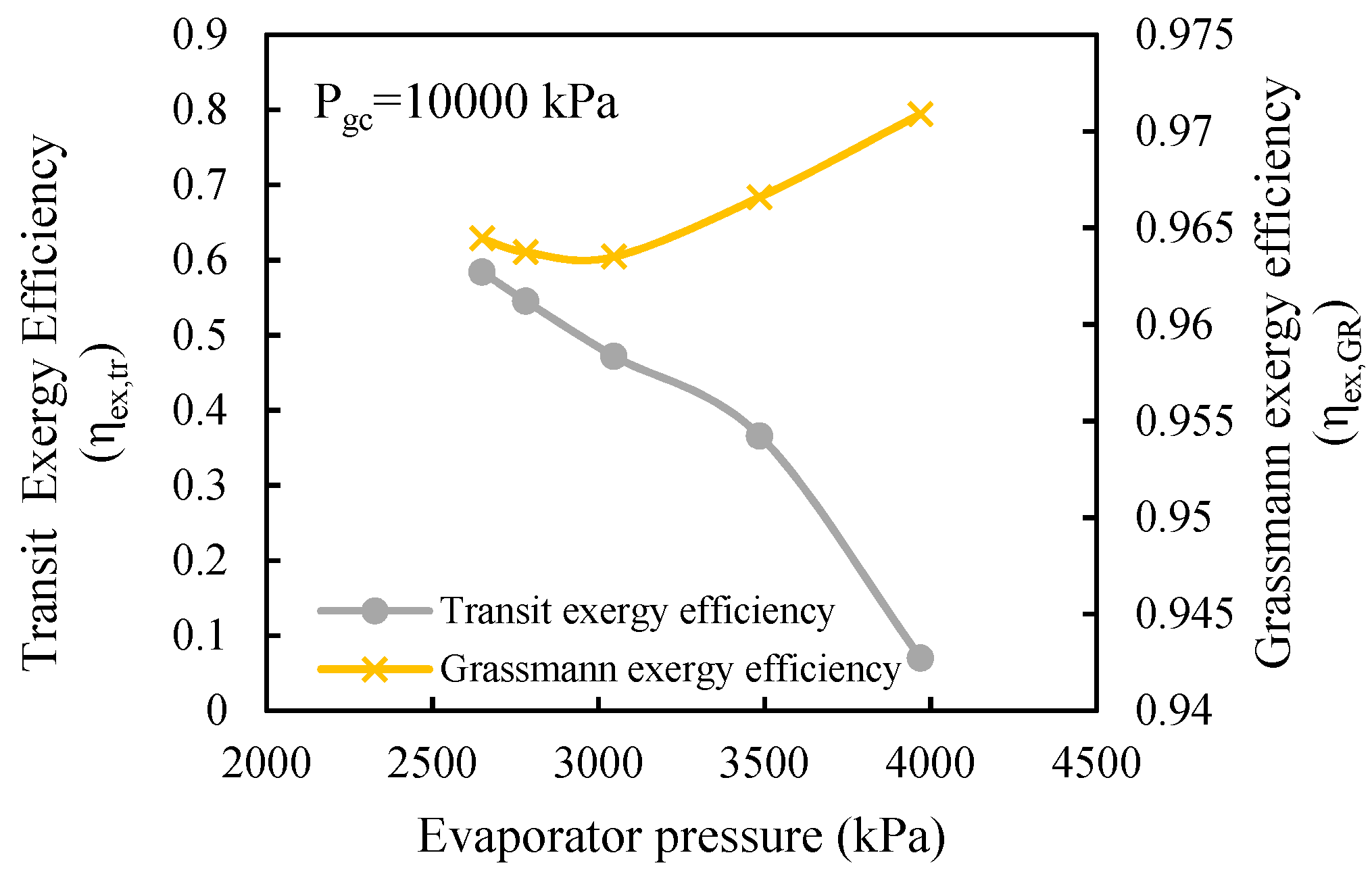 Energies 12 01686 g009 550