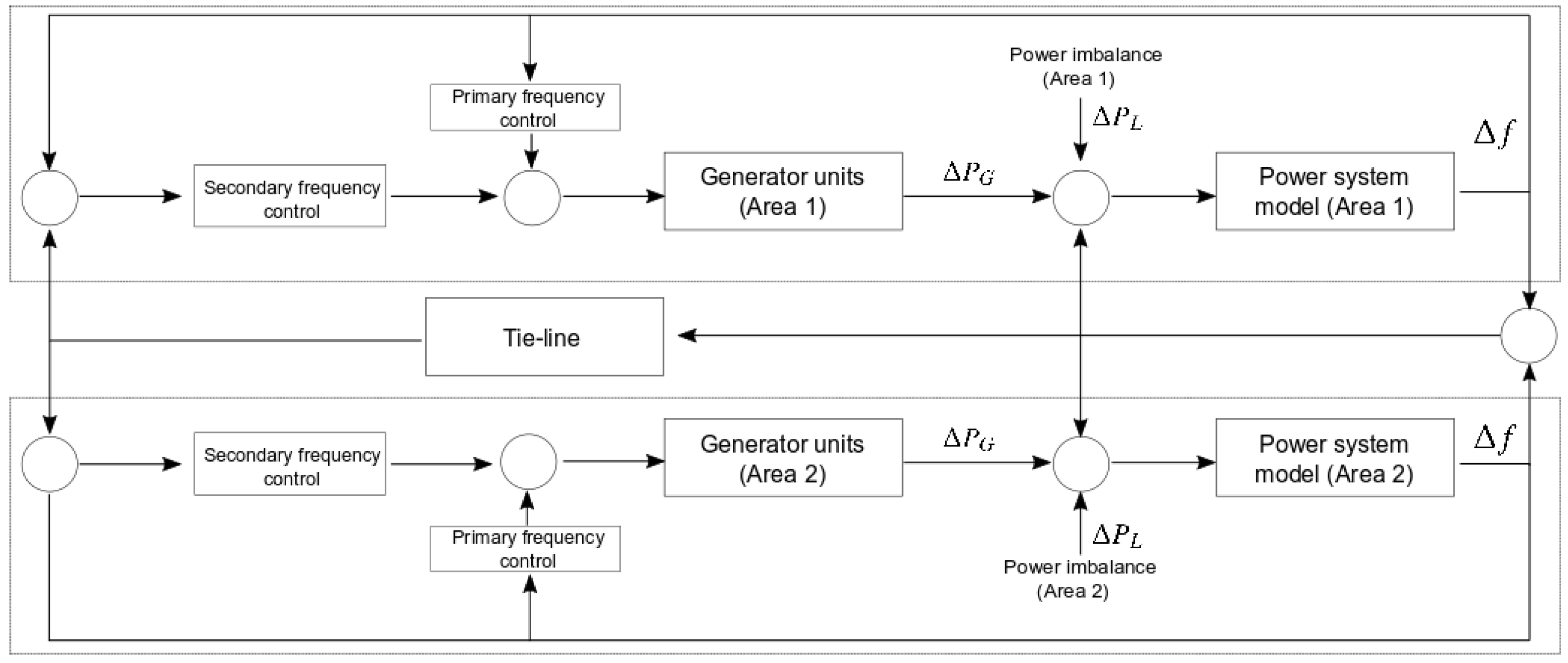 Energies 12 01687 g001