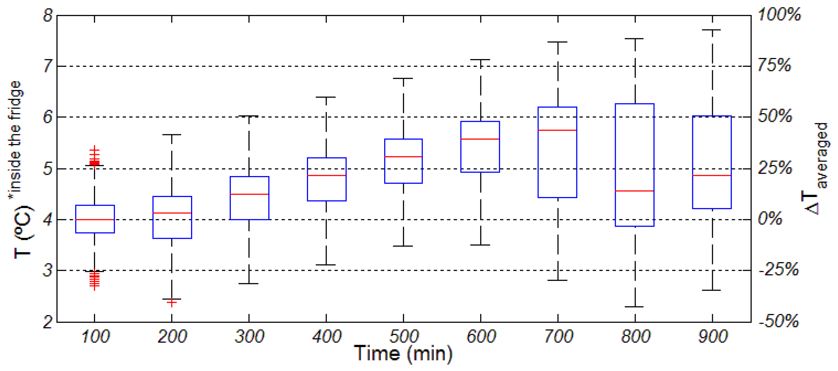 Energies 12 01687 g013
