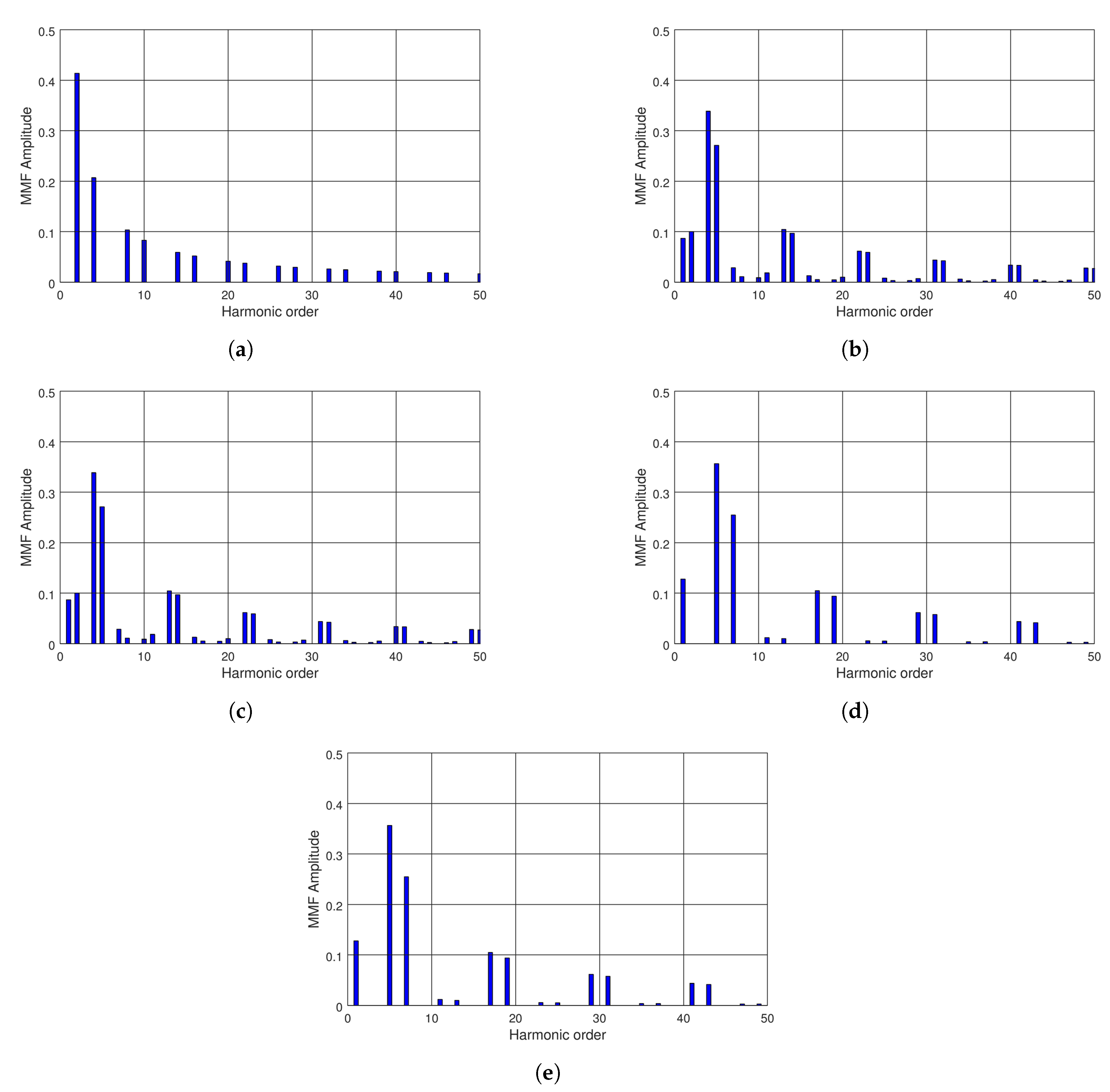 Energies 12 01691 g001