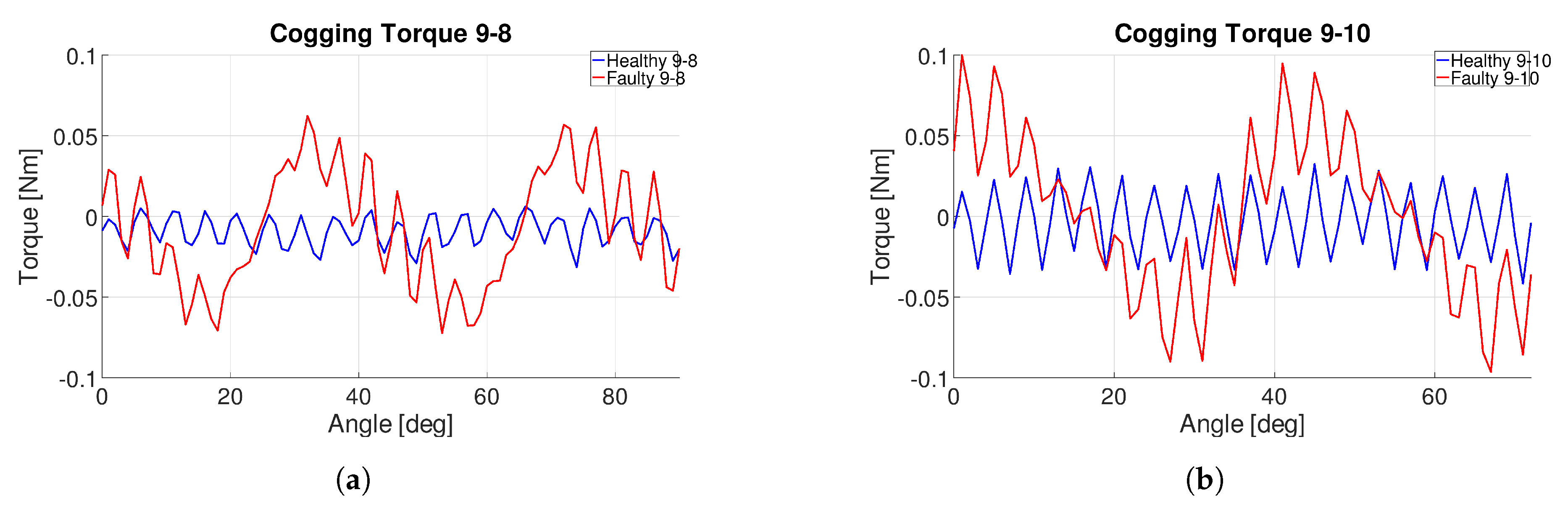Energies 12 01691 g005