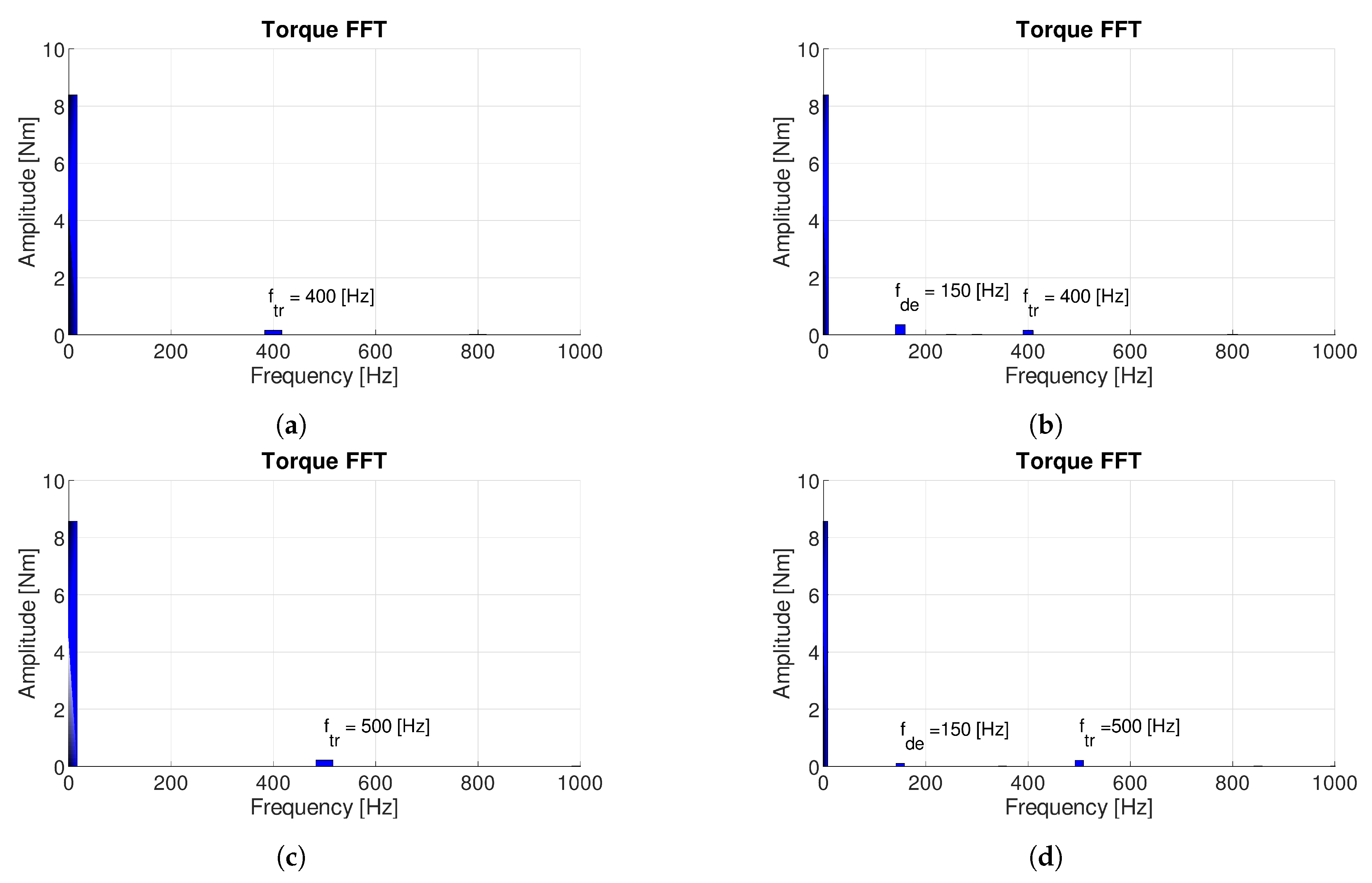 Energies 12 01691 g006