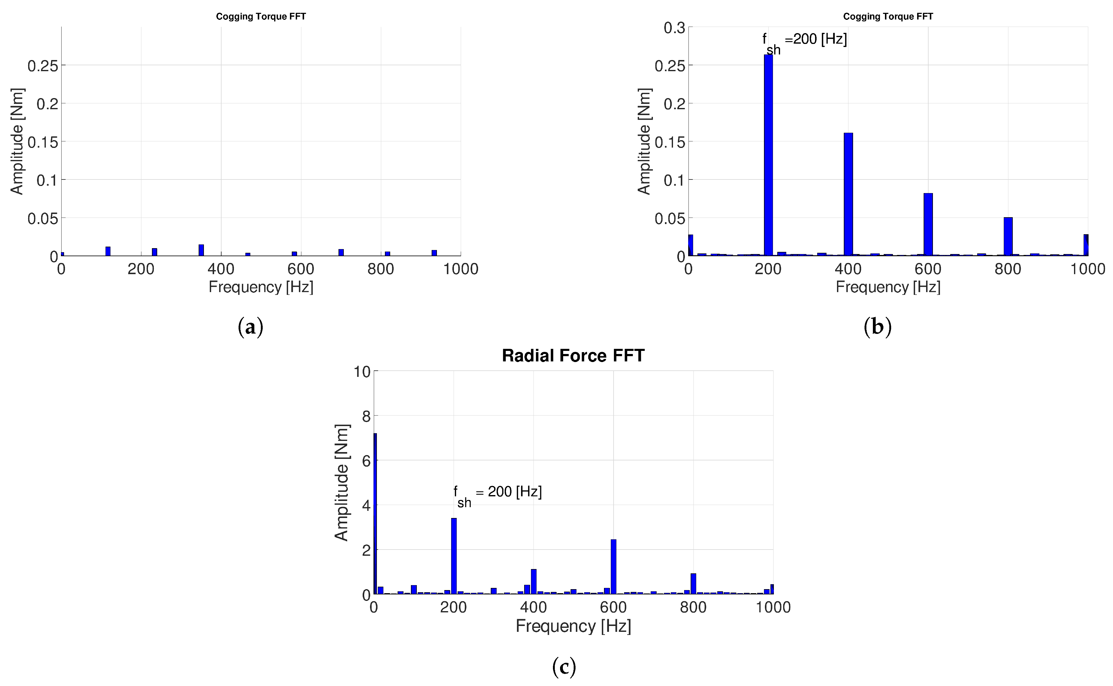 Energies 12 01691 g009