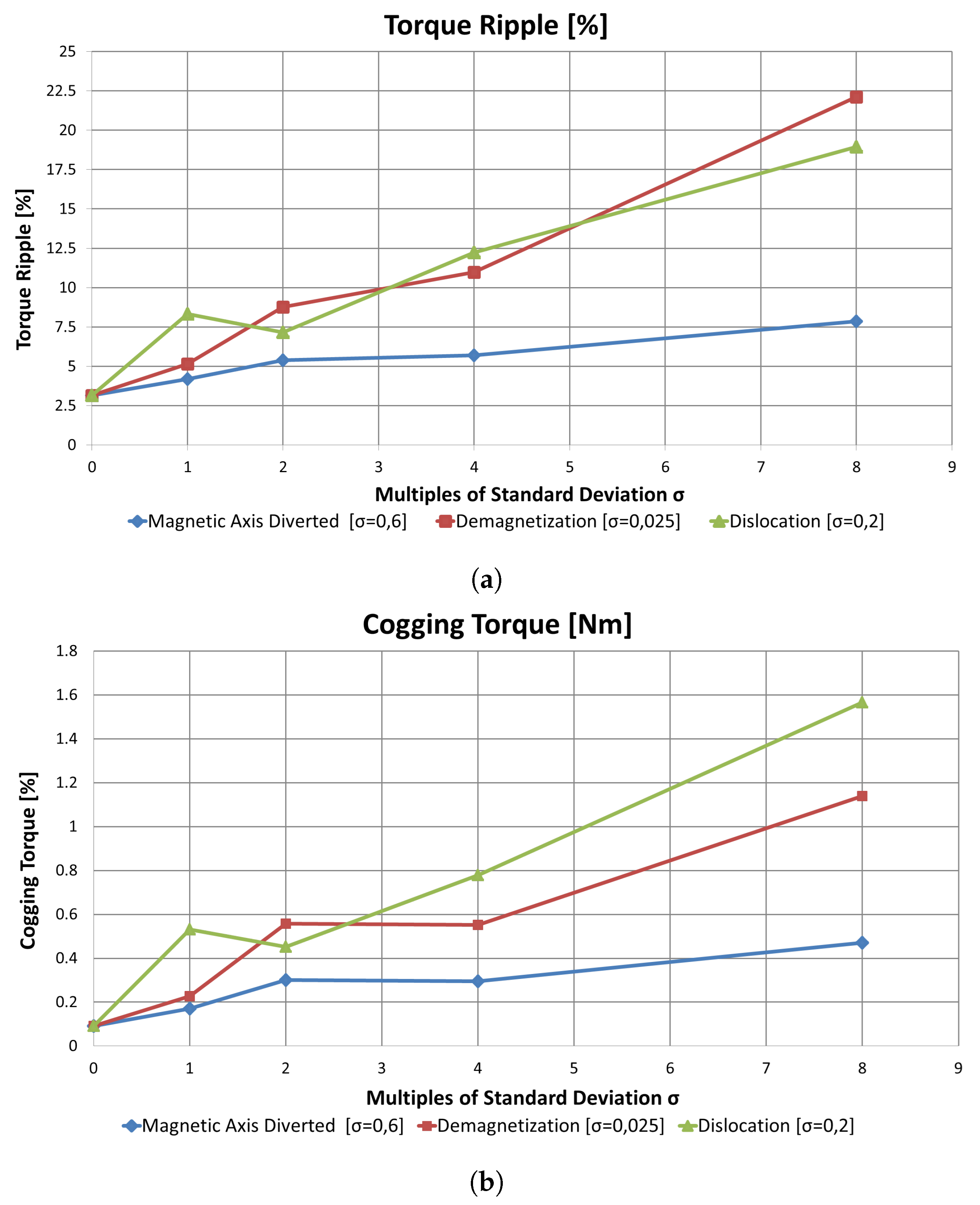 Energies 12 01691 g010a
