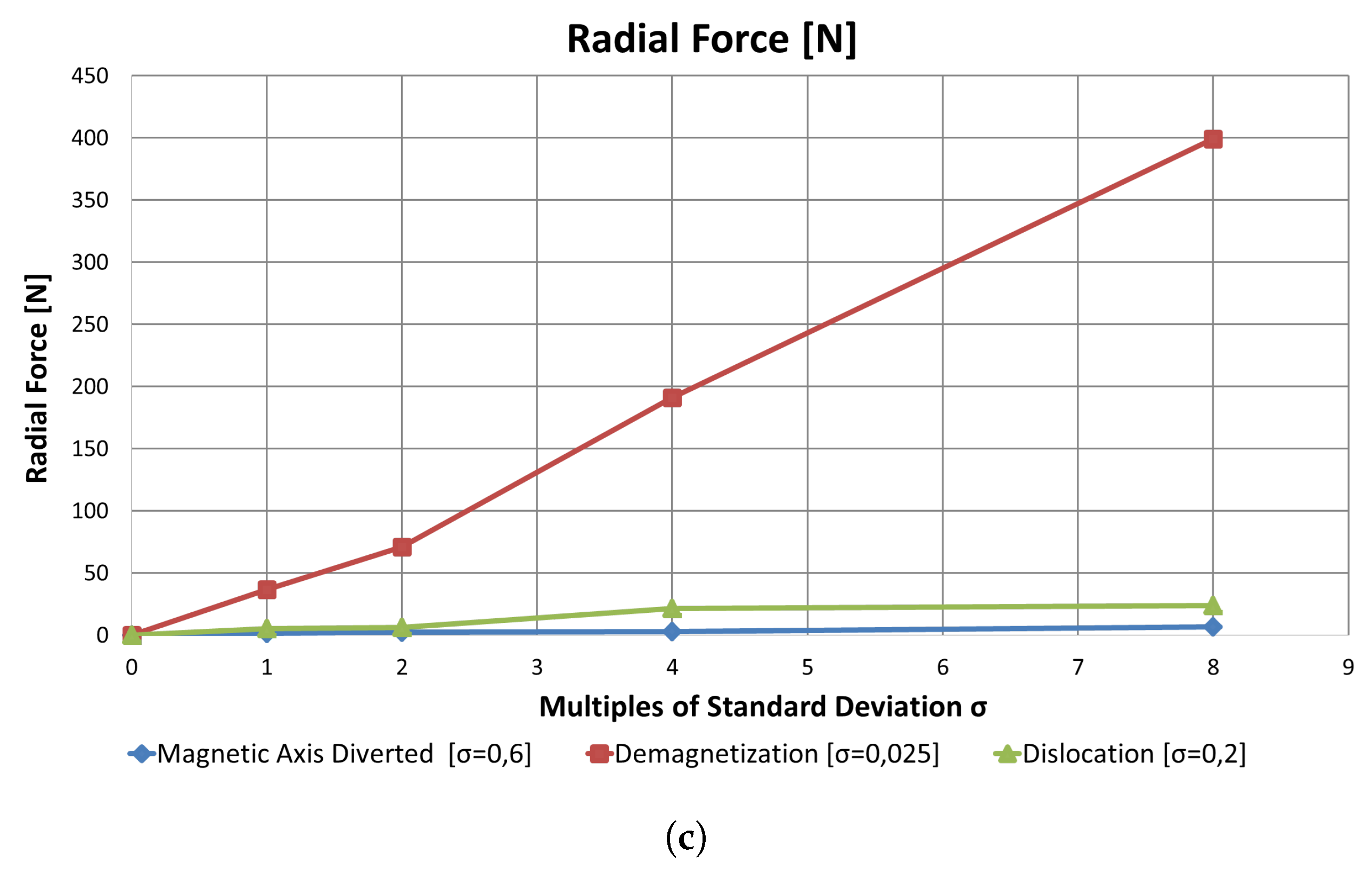 Energies 12 01691 g010b