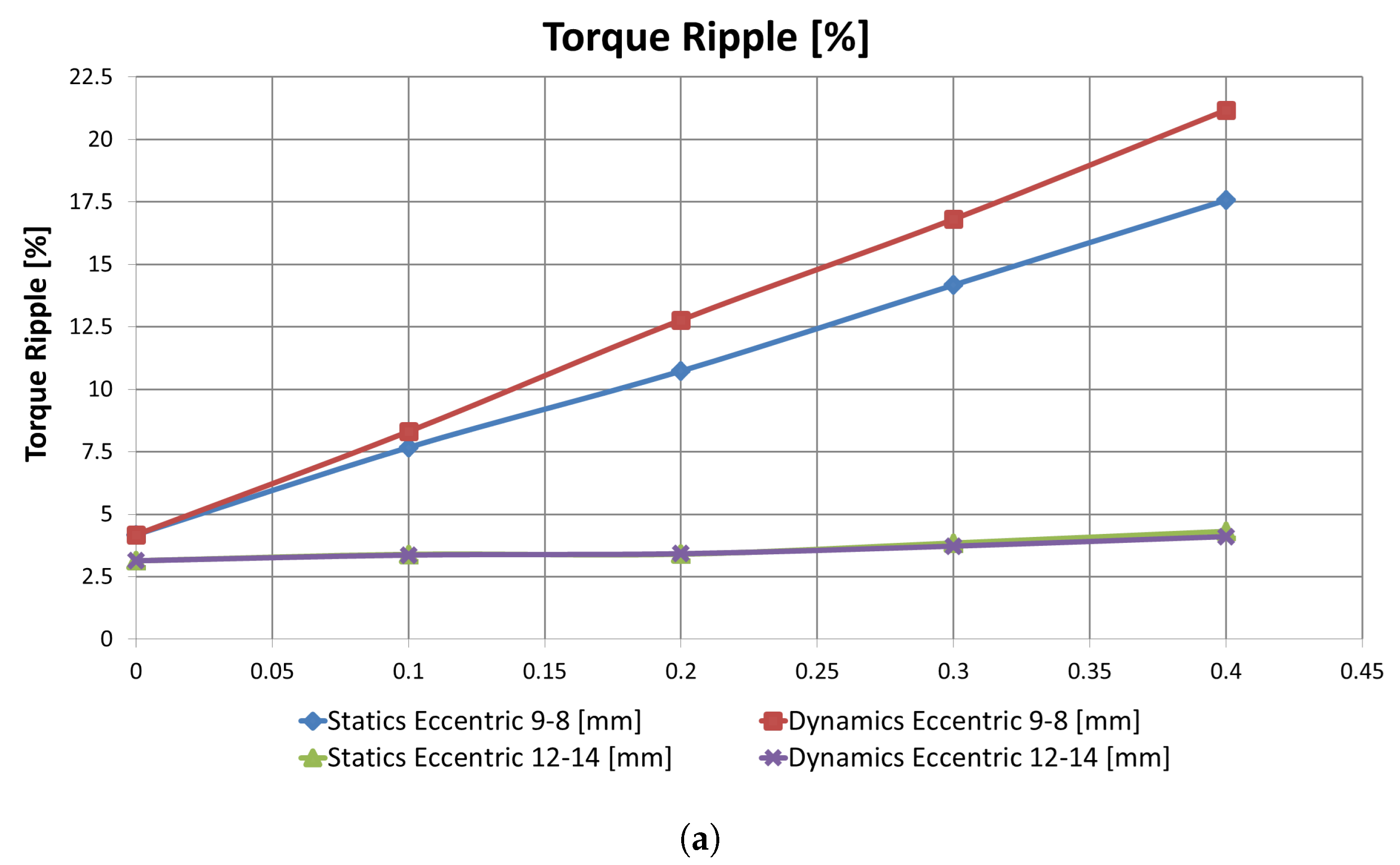 Energies 12 01691 g011a