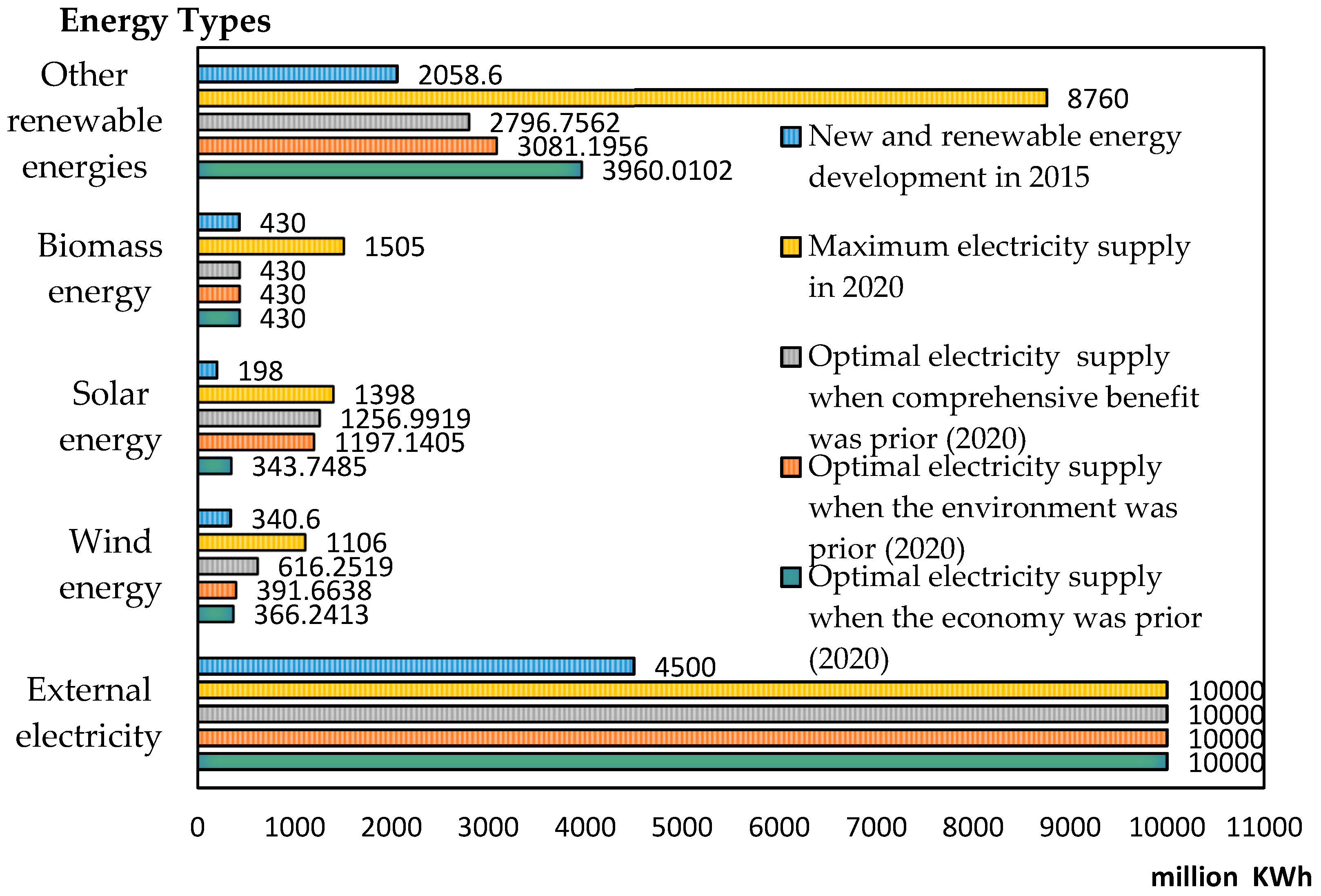 Energies 12 01692 g004