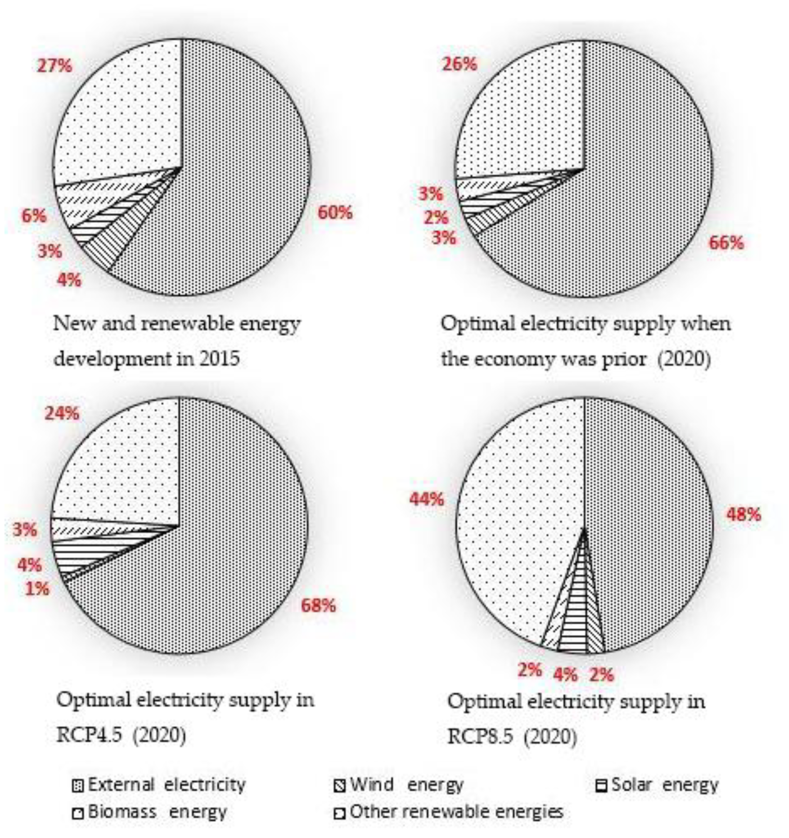 Energies 12 01692 g006