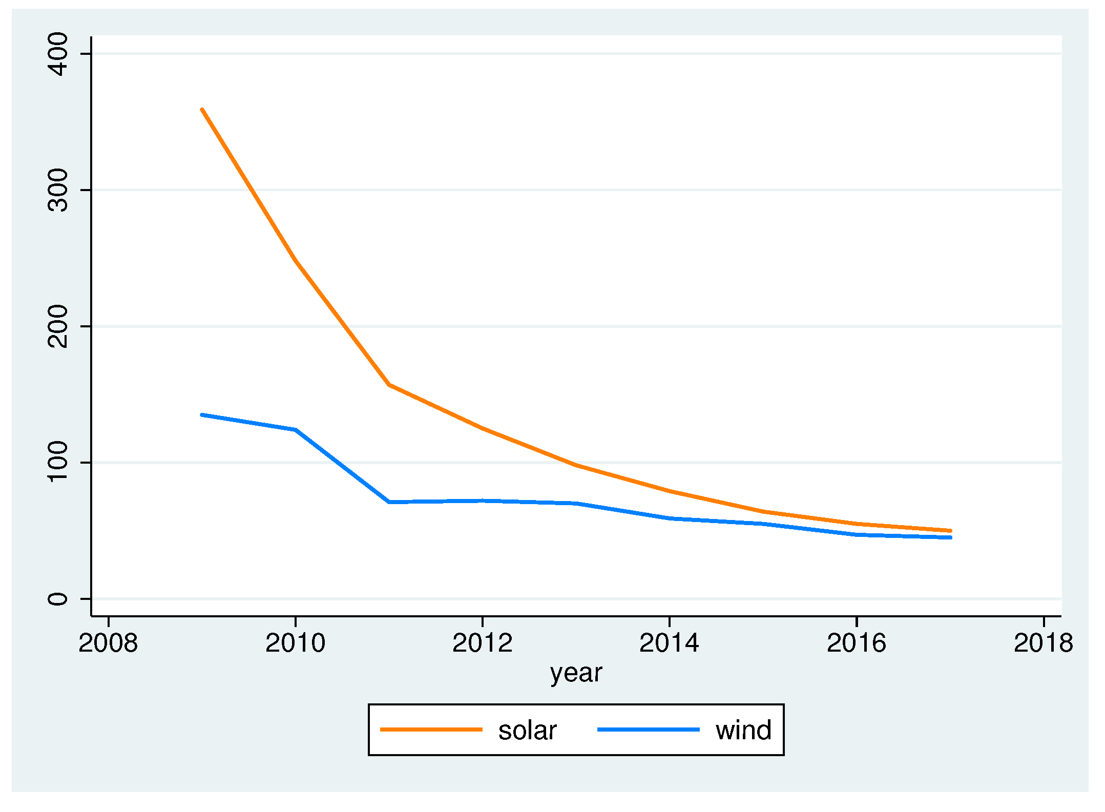 Energies 12 01693 g008