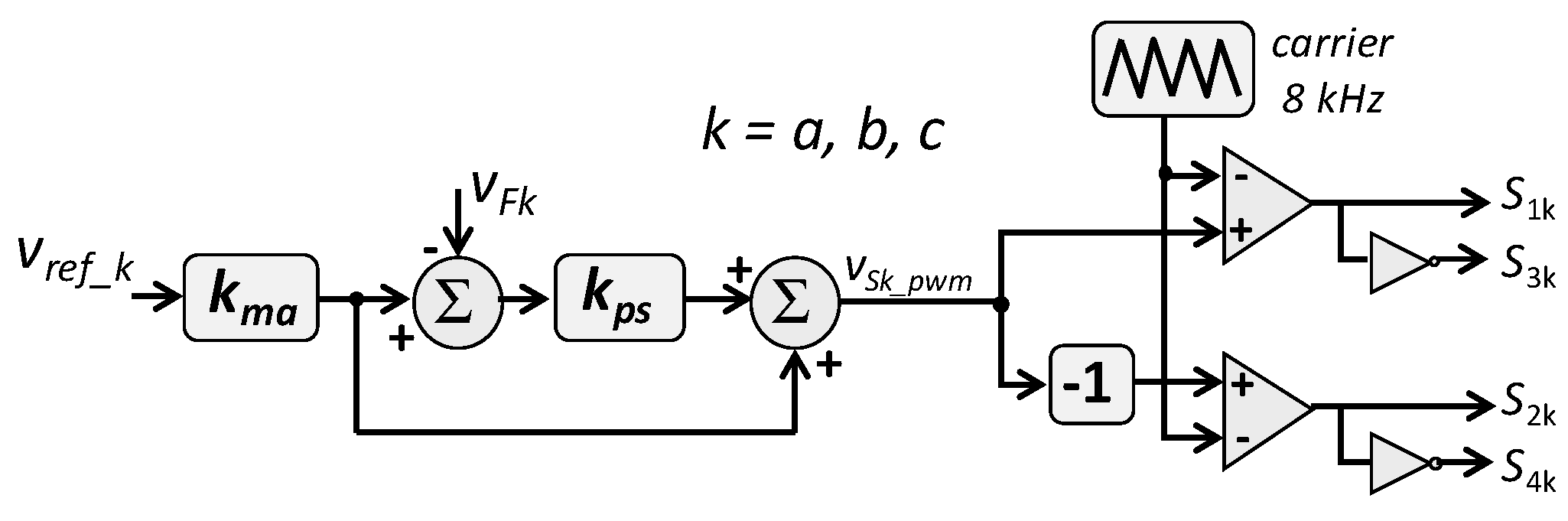 Energies 12 01694 g007