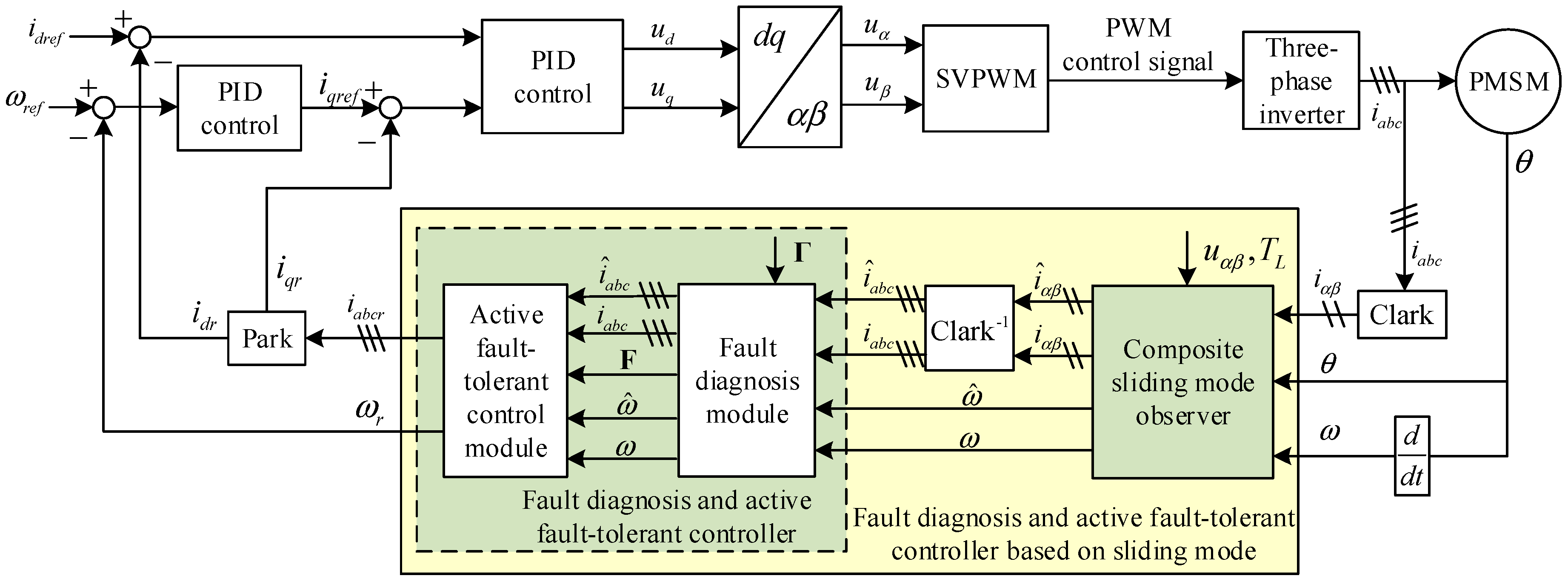 Energies 12 01695 g001 550
