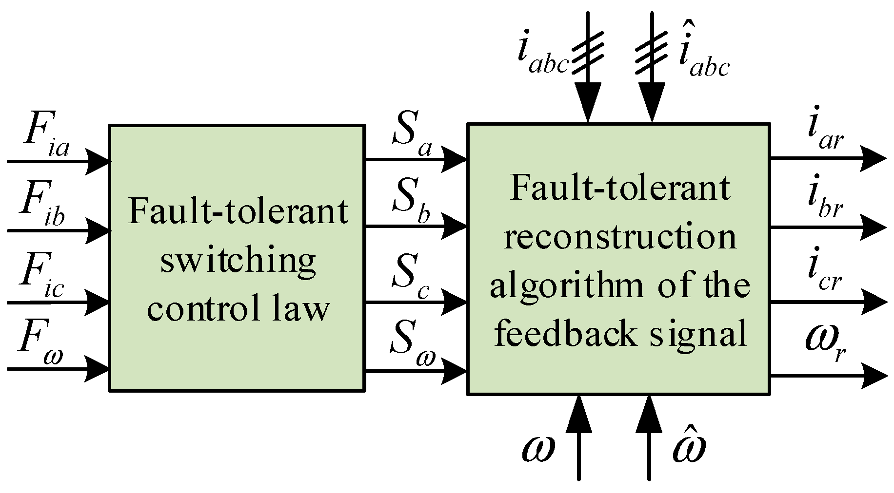 Energies 12 01695 g002 550