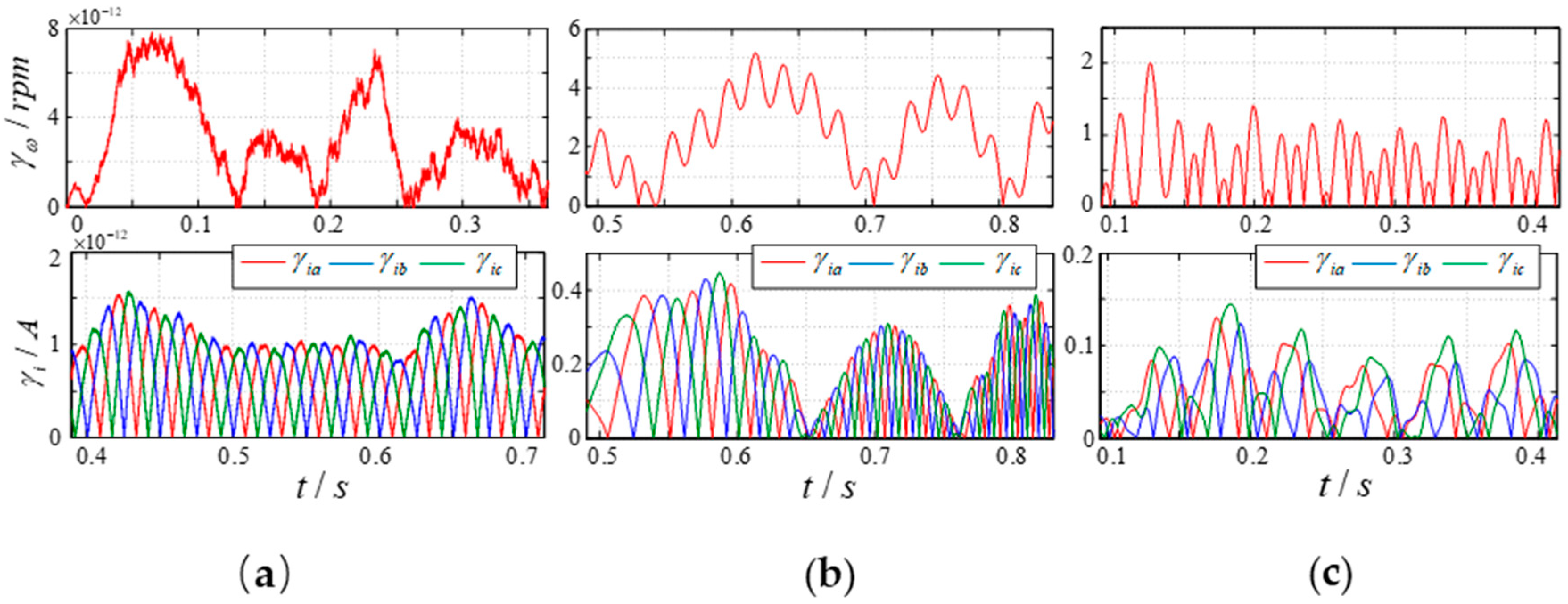 Energies 12 01695 g003 550