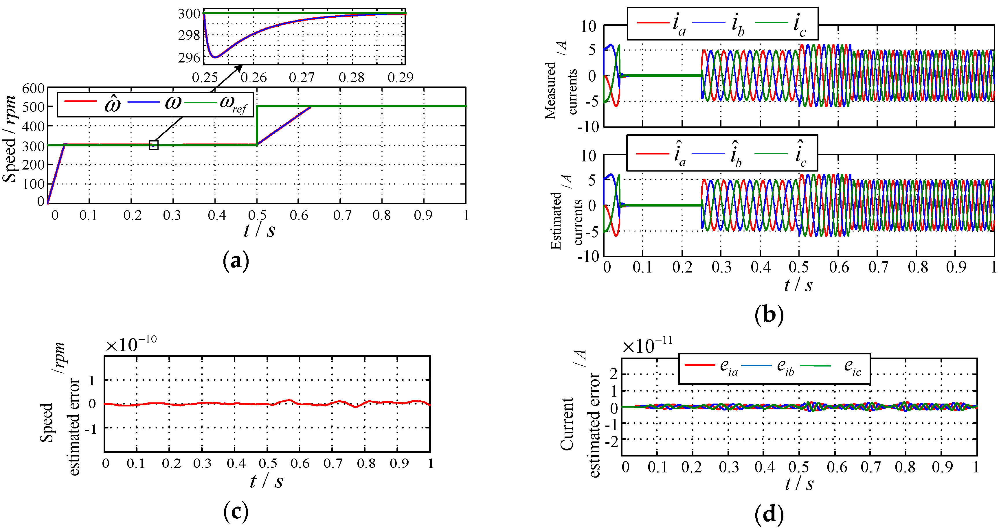 Energies 12 01695 g004 550