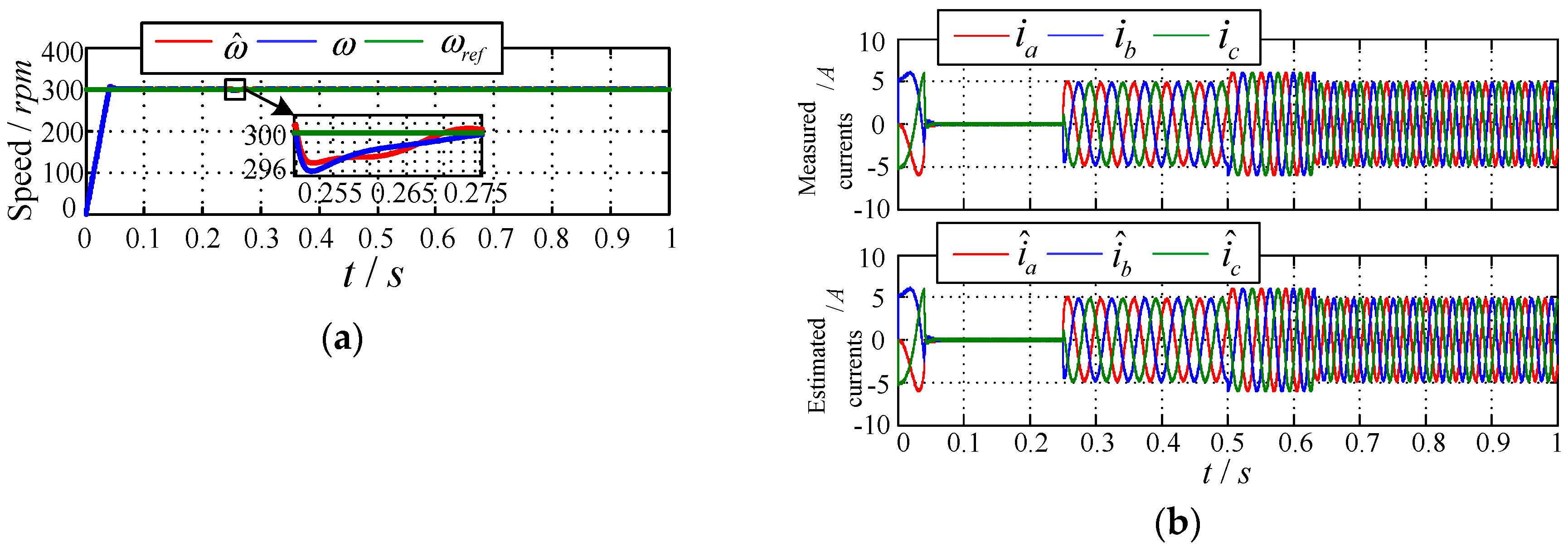 Energies 12 01695 g005 550