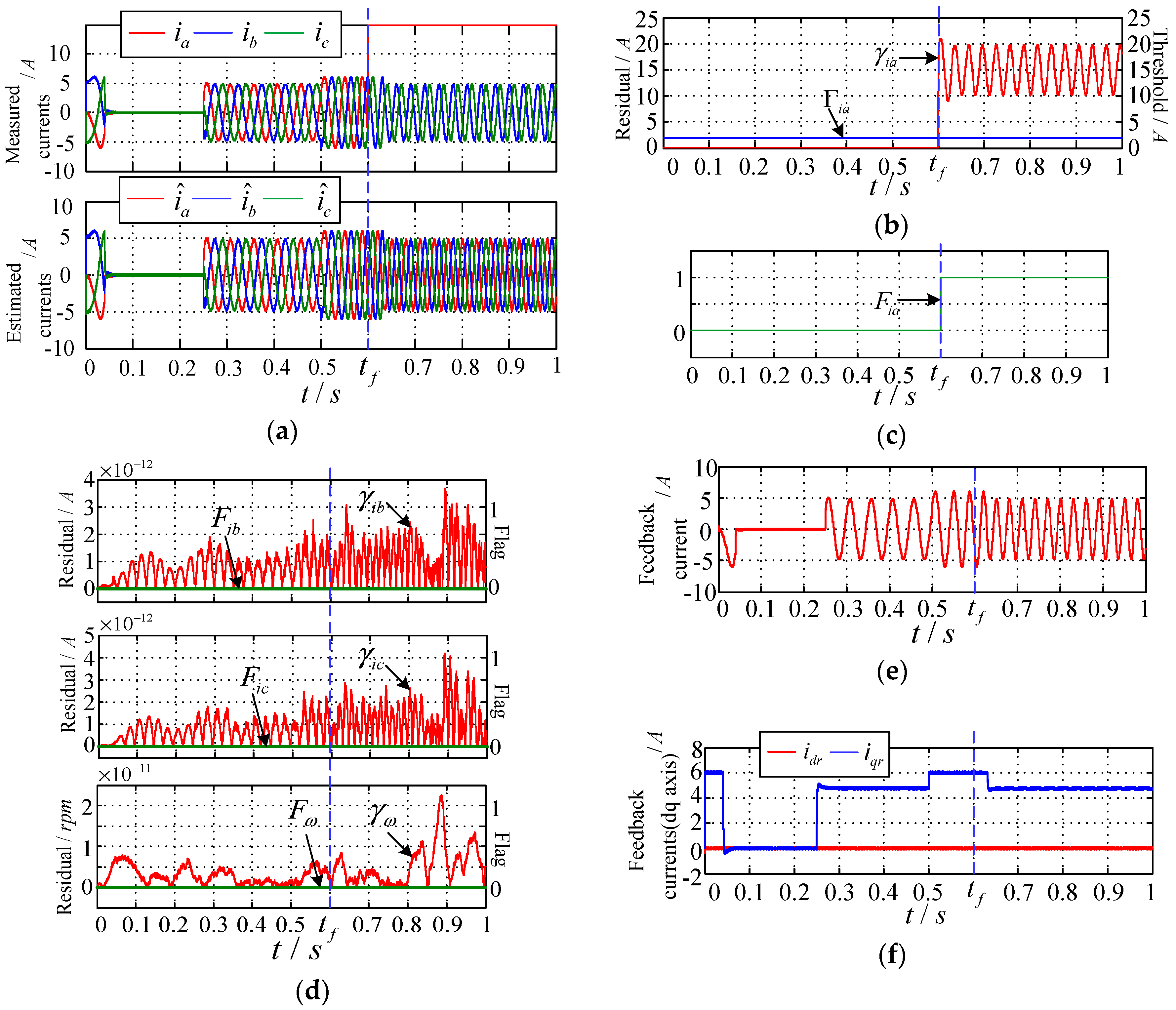 Energies 12 01695 g006 550