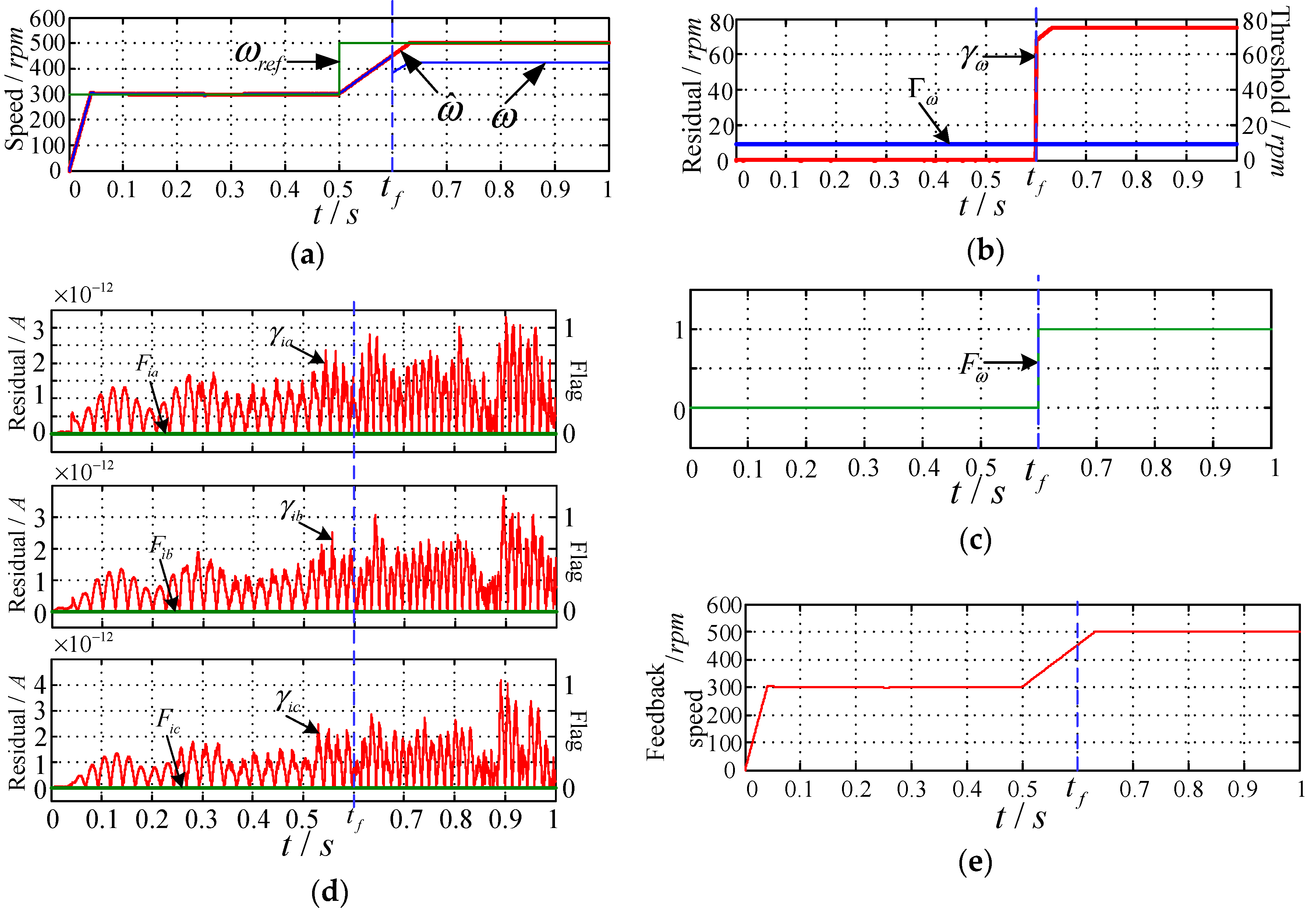Energies 12 01695 g008 550