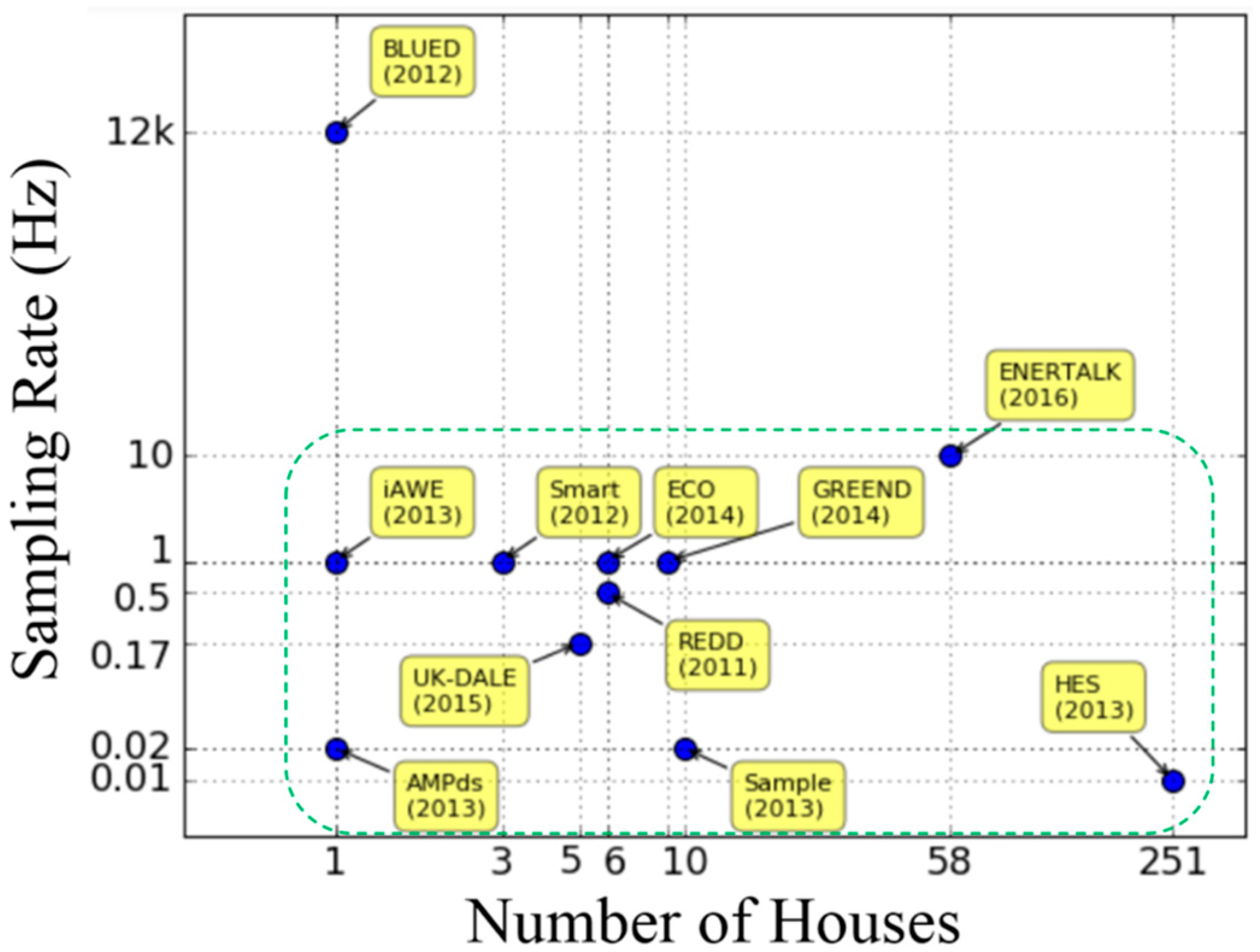 Energies 12 01696 g002