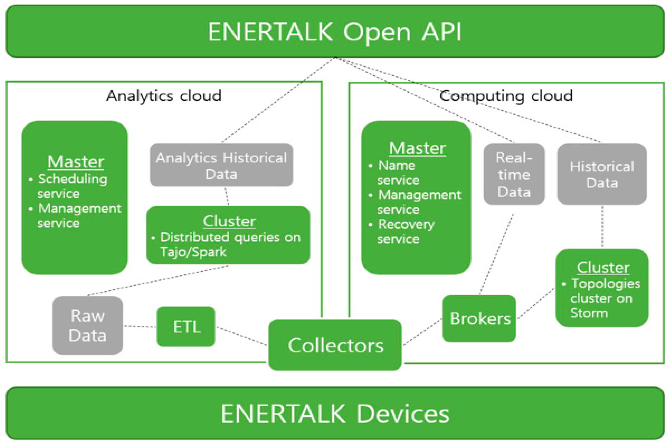 Energies 12 01696 g004