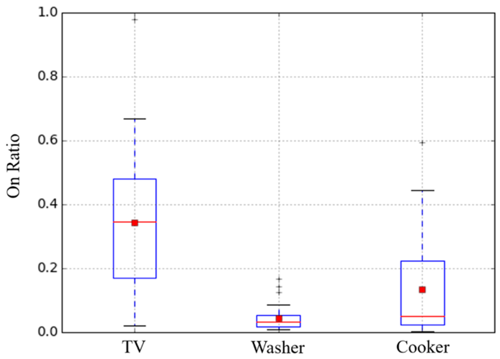 Energies 12 01696 g005