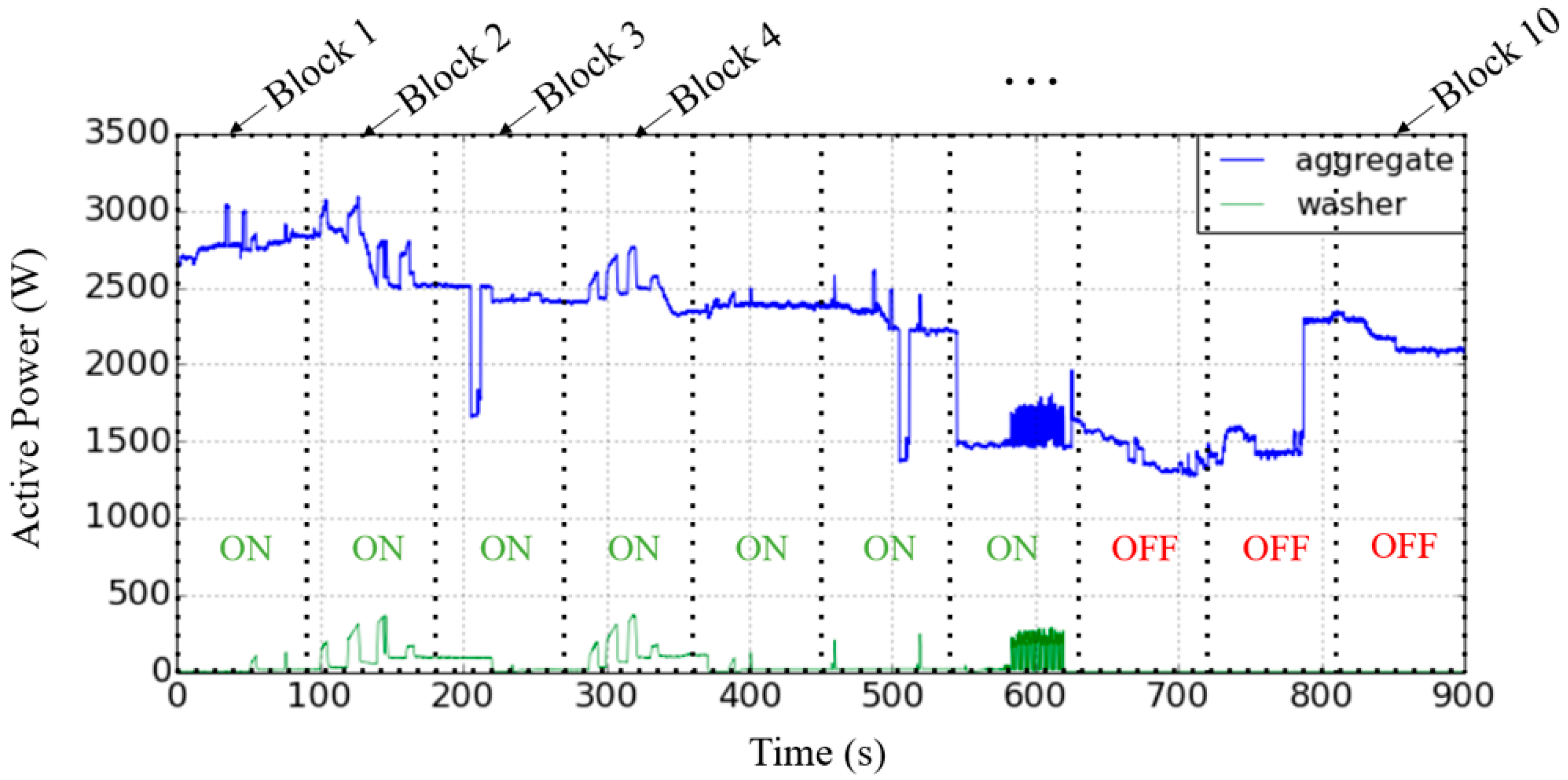 Energies 12 01696 g006