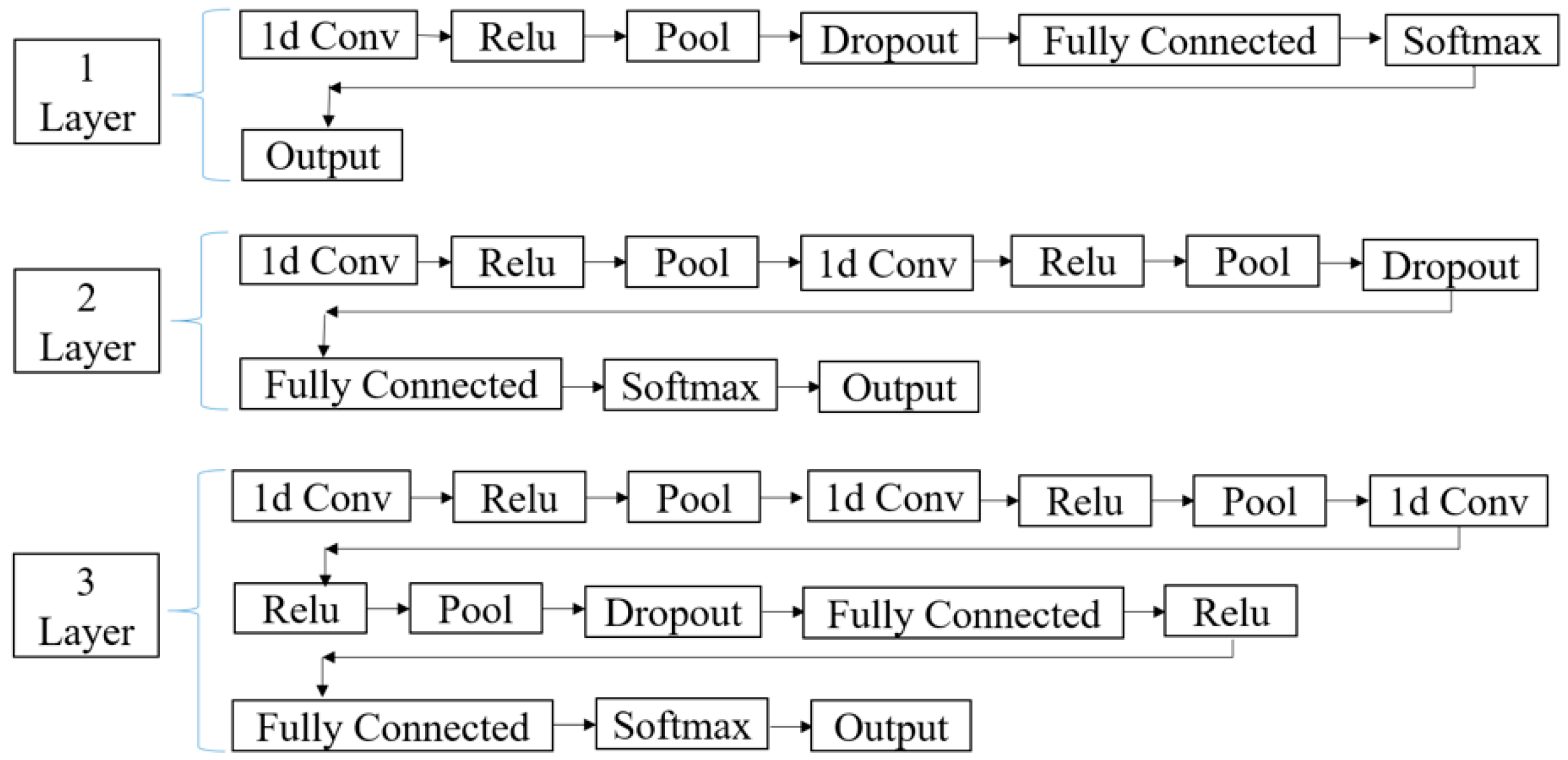 Energies 12 01696 g008