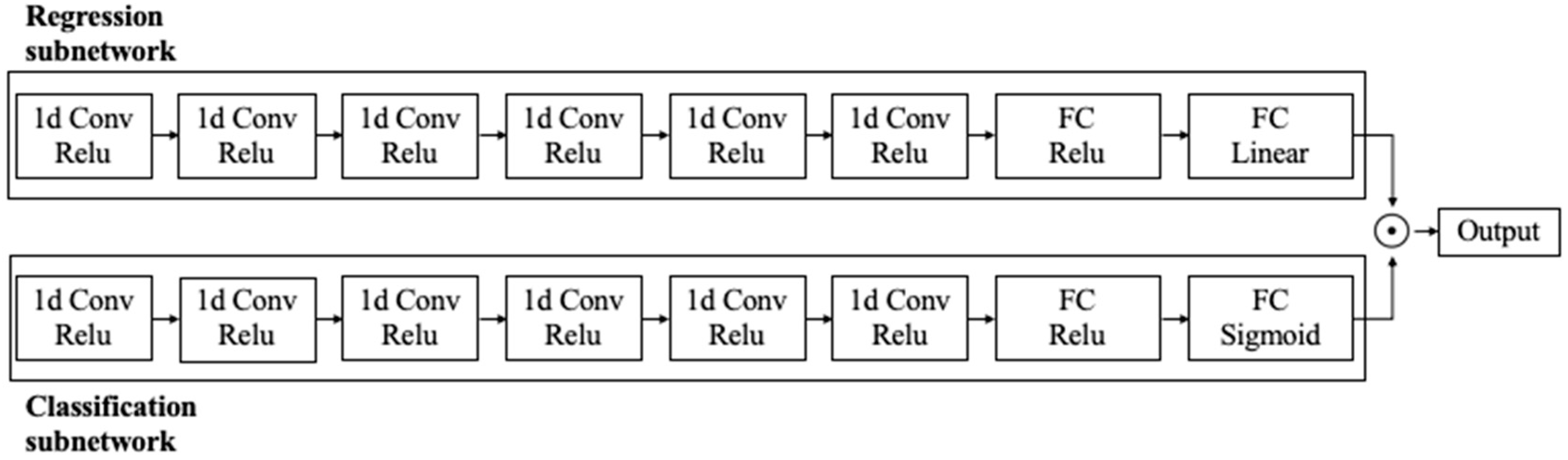 Energies 12 01696 g009