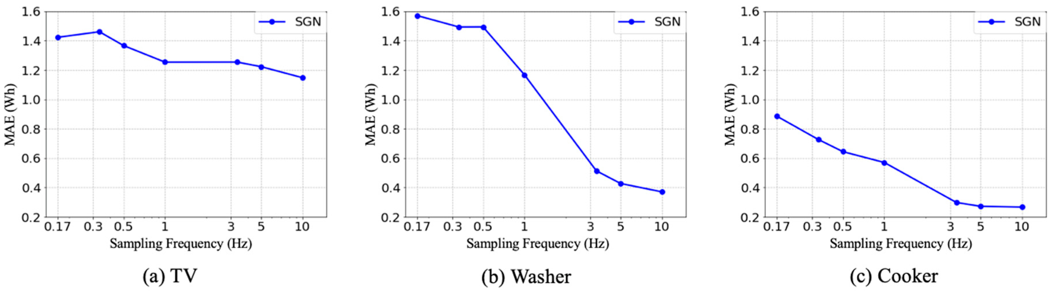 Energies 12 01696 g011