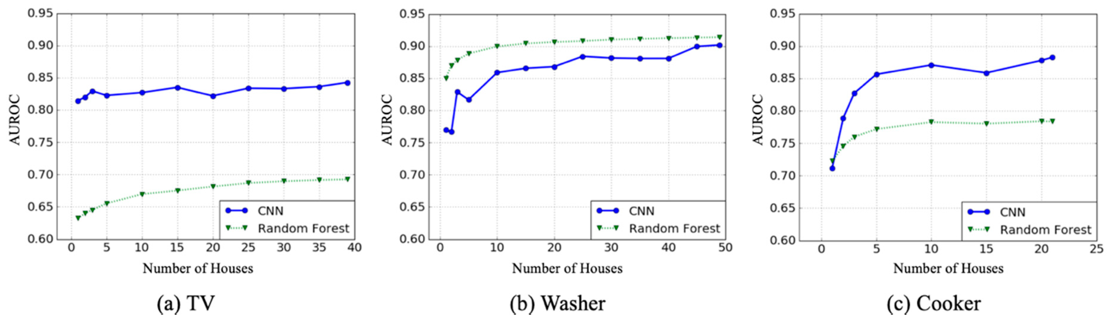 Energies 12 01696 g012