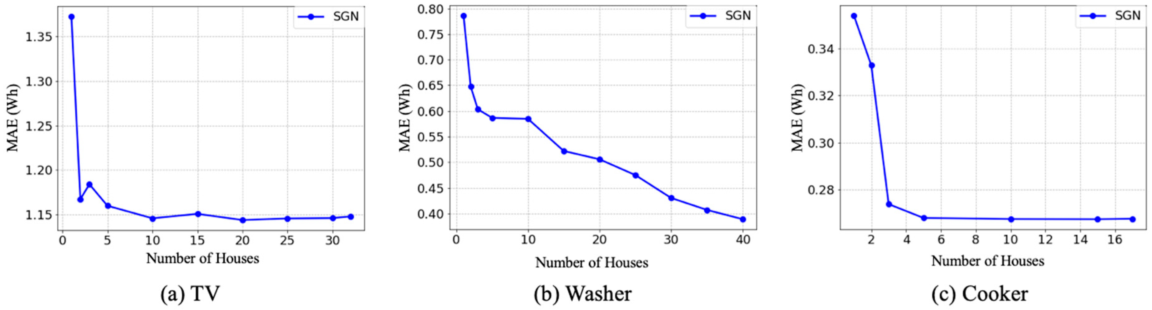 Energies 12 01696 g013