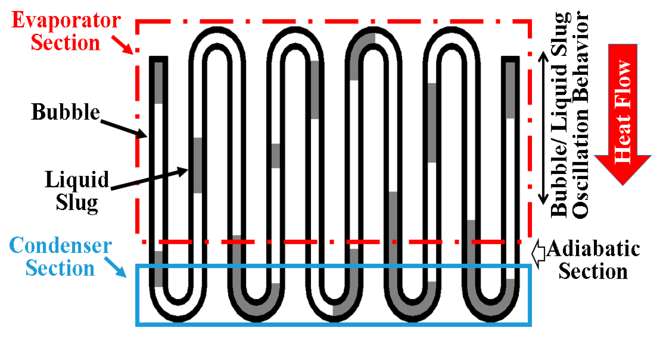 Energies Free FullText Oscillating Heat Pipe Cooling System of