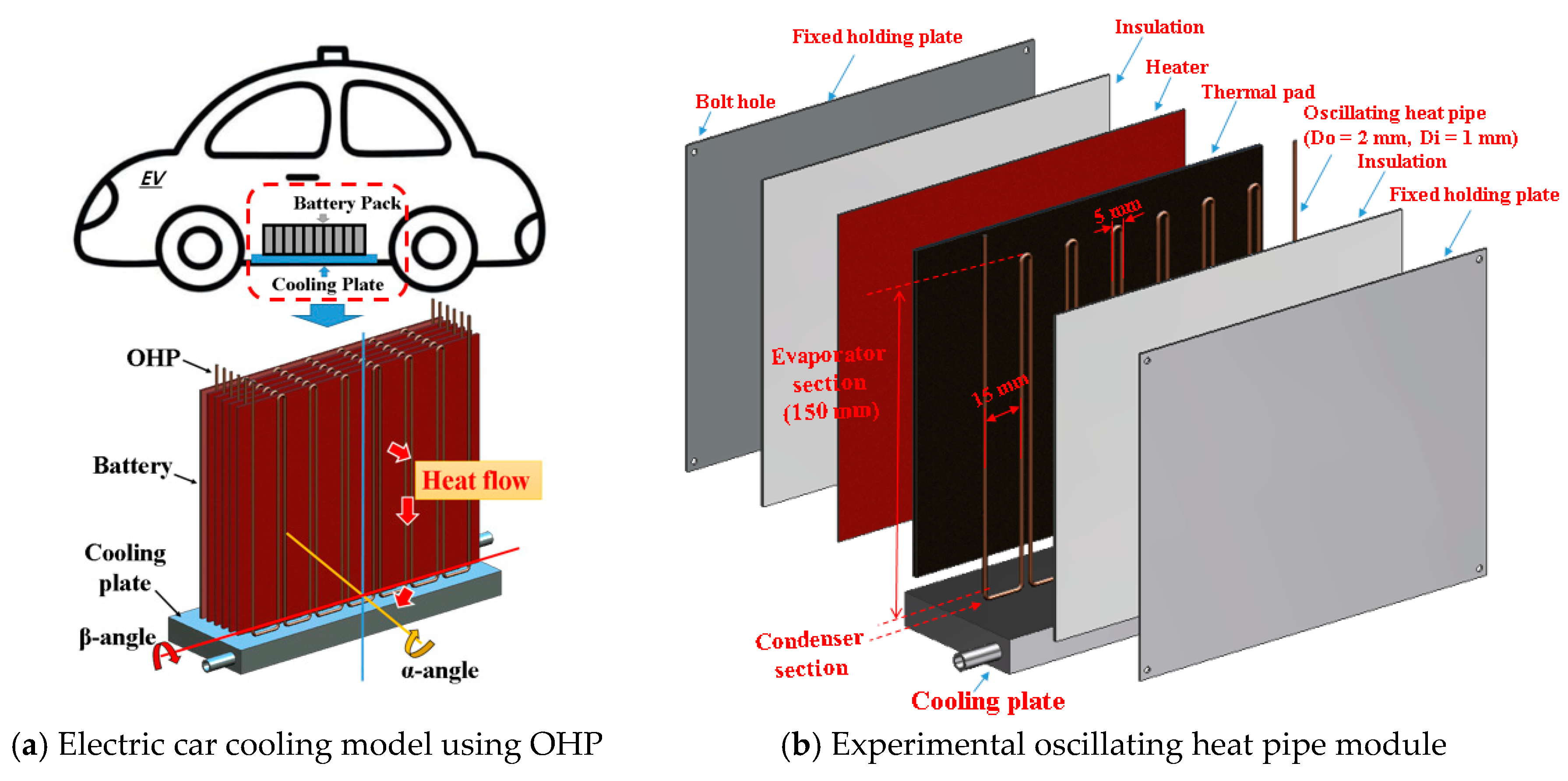 Lithium Ion Car Battery >> Energies | Free Full-Text | Oscillating Heat Pipe Cooling ... Lithium Ion Car Battery >> Energies | Free Full-Text | Oscillating Heat Pipe Cooling ...