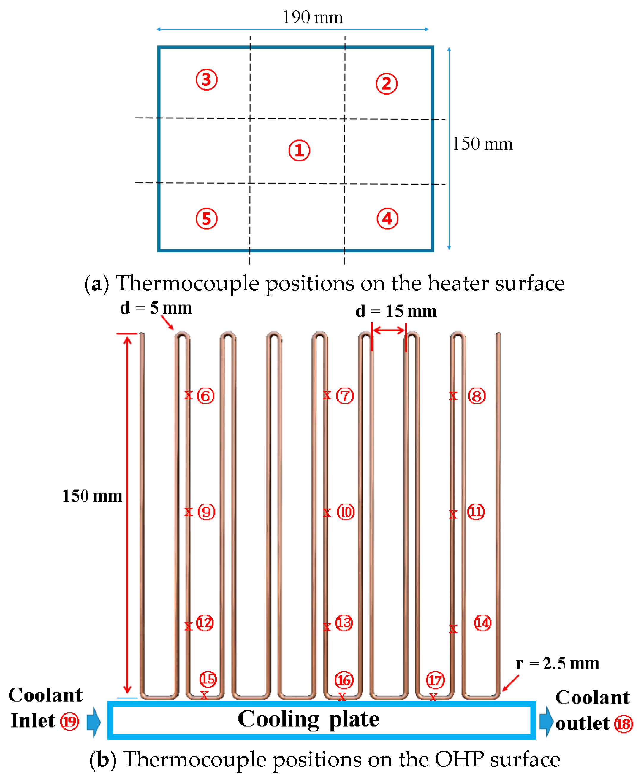 Energies 12 01698 g004 550