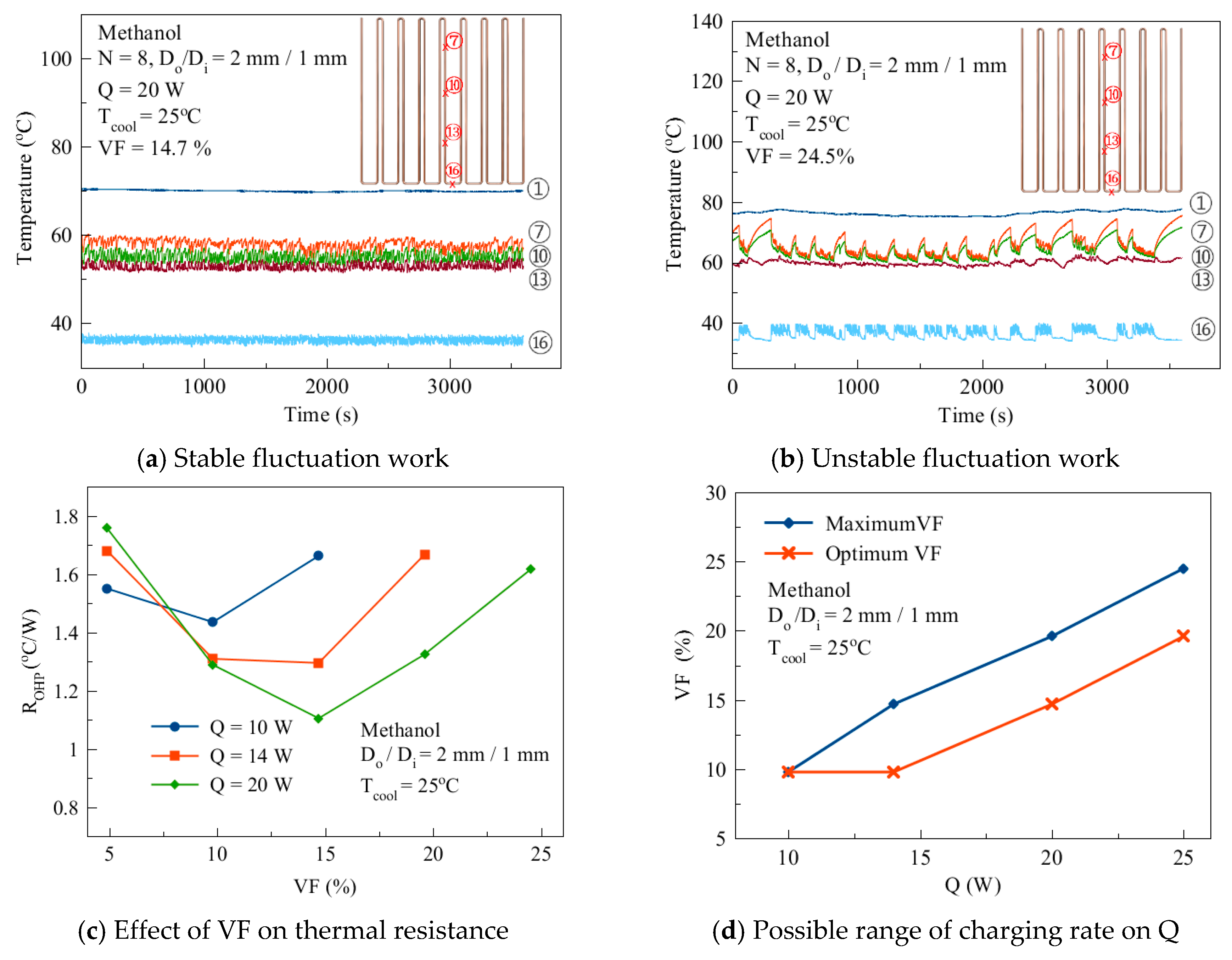 Energies 12 01698 g005 550